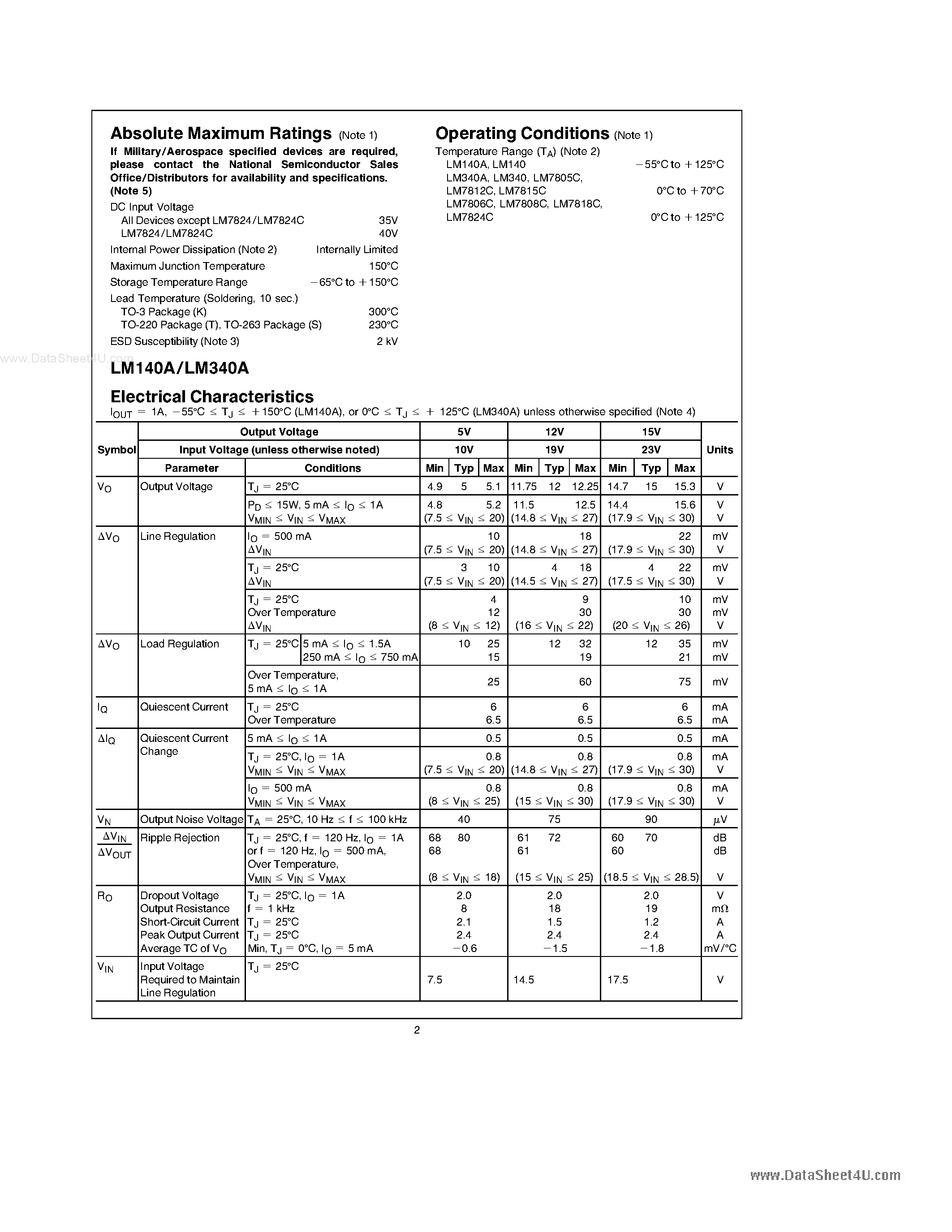 Datasheet LM-340 - Series 3-Terminal Positive Regulators page 2