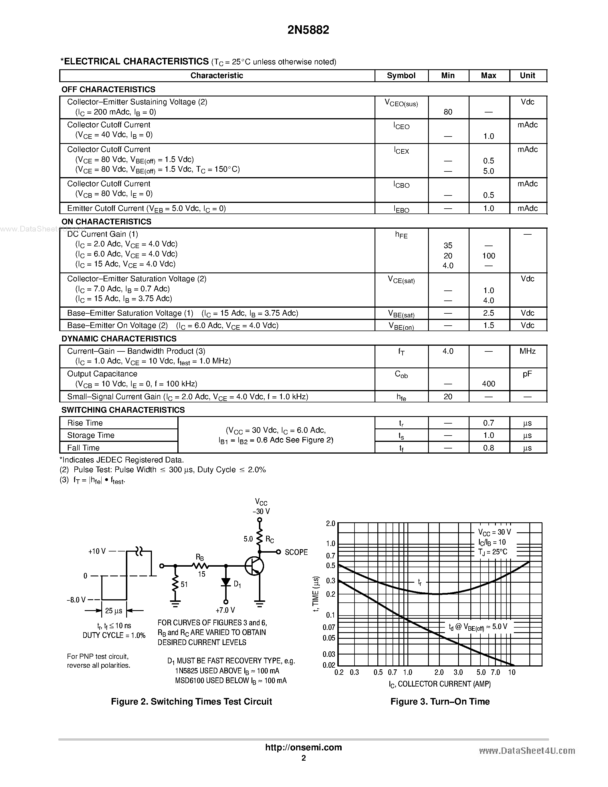 Datasheet 2N5882 - Silicon NPN High-Power Transistor page 2