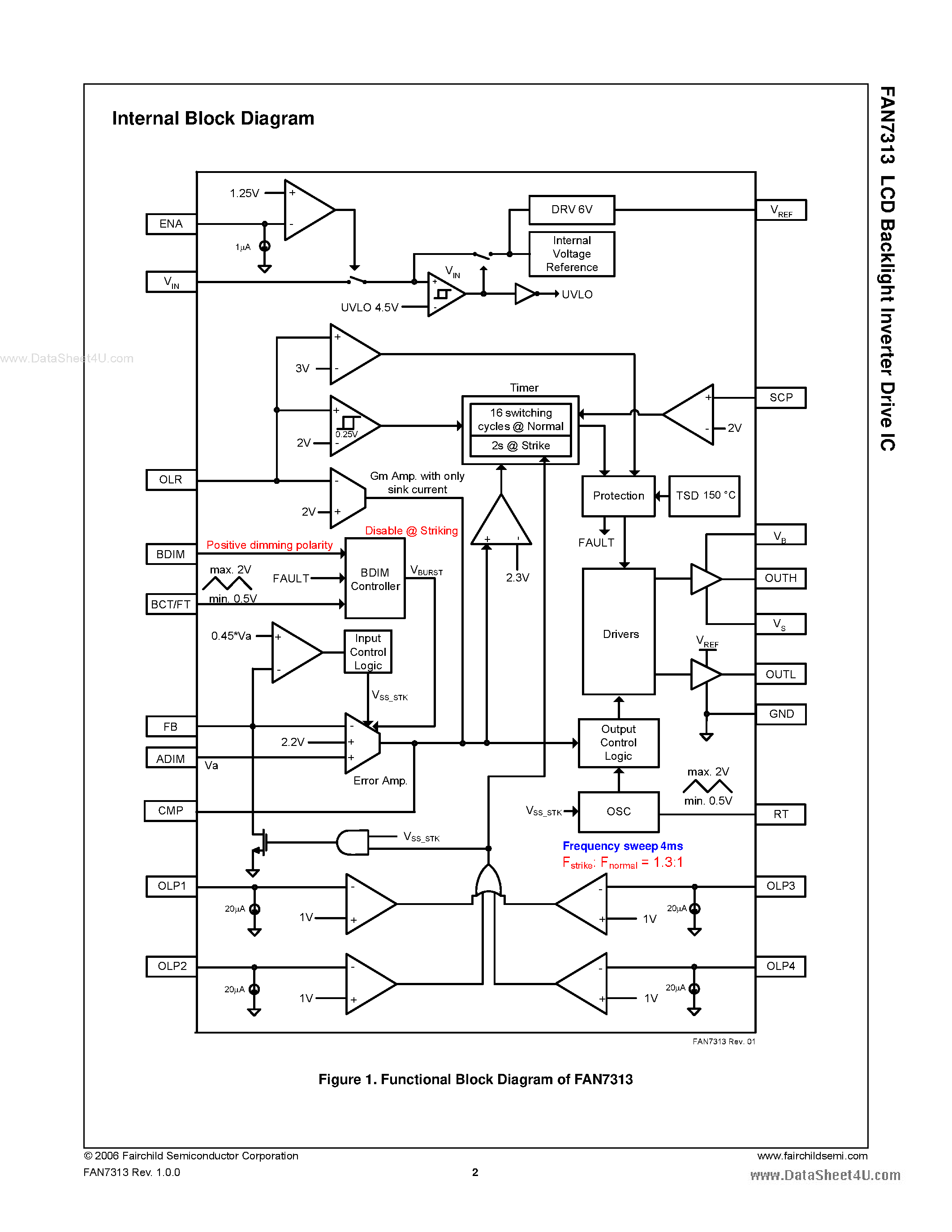 Даташит FAN7313 - LCD Backlight Inverter Drive IC страница 2
