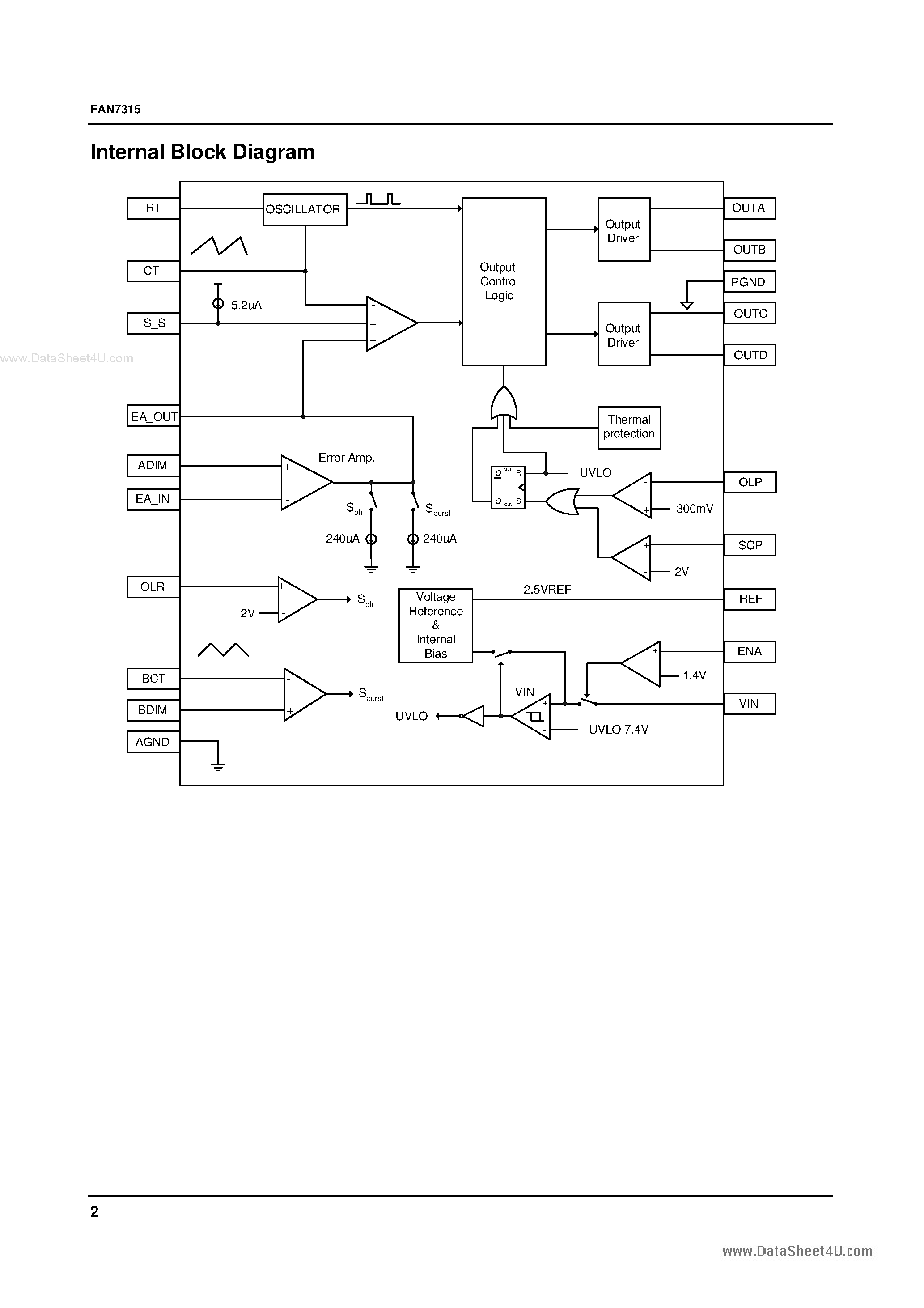 Даташит FAN7315 - LCD Backlight Inverter Drive IC страница 2