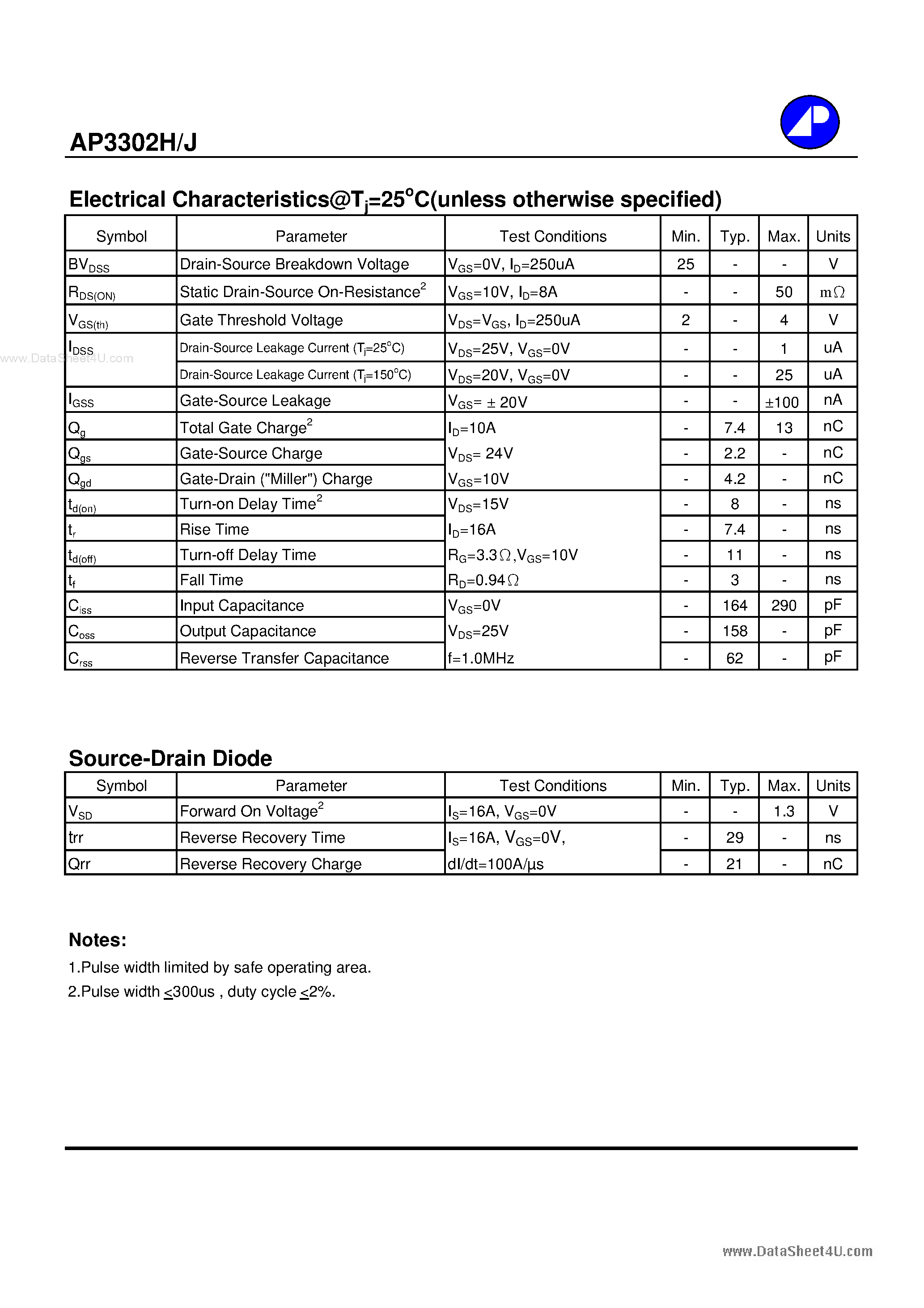 Datasheet AP3302H - N-CHANNEL ENHANCEMENT MODE page 2