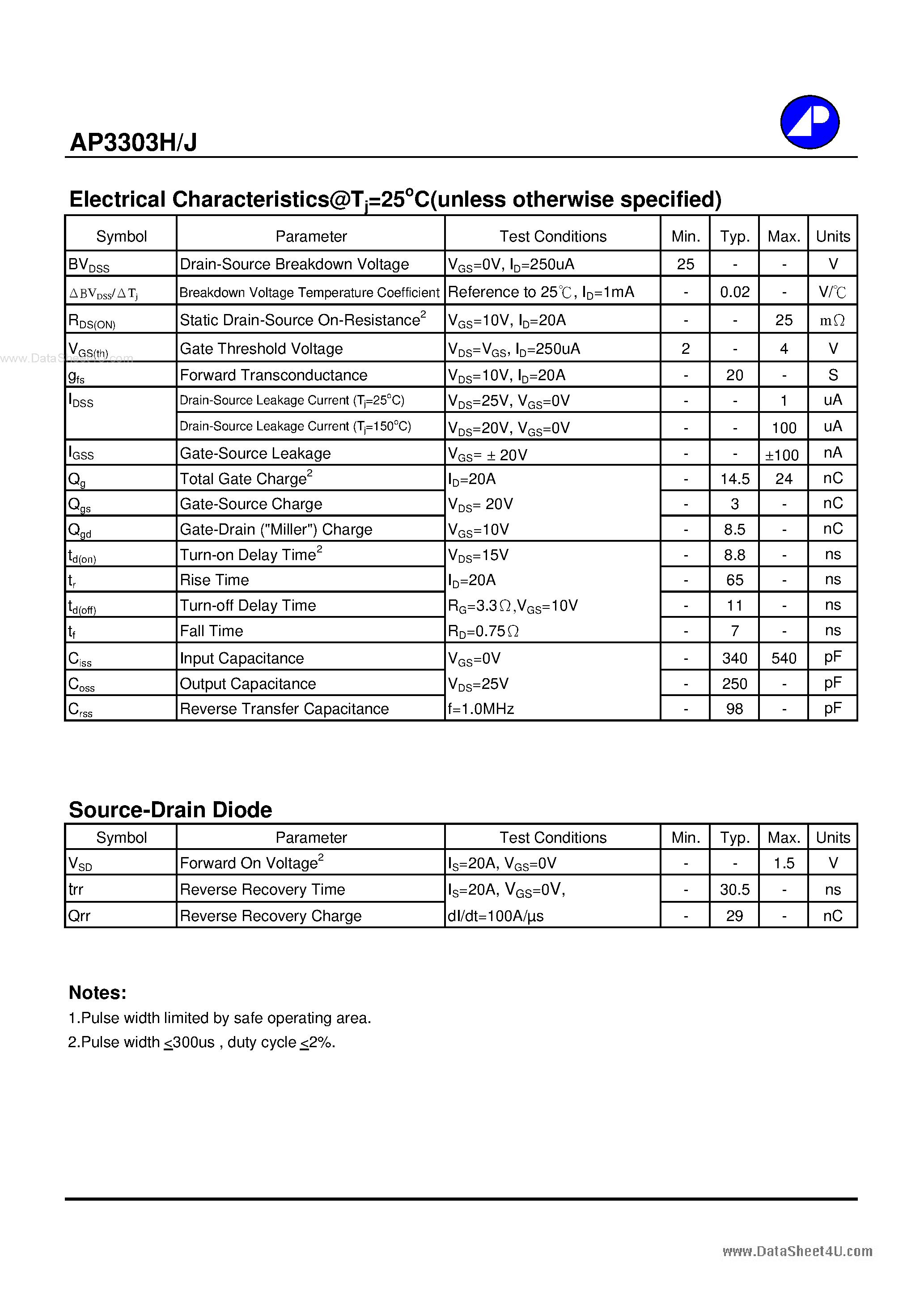 Datasheet AP3303H - N-CHANNEL ENHANCEMENT MODE POWER MOSFET page 2