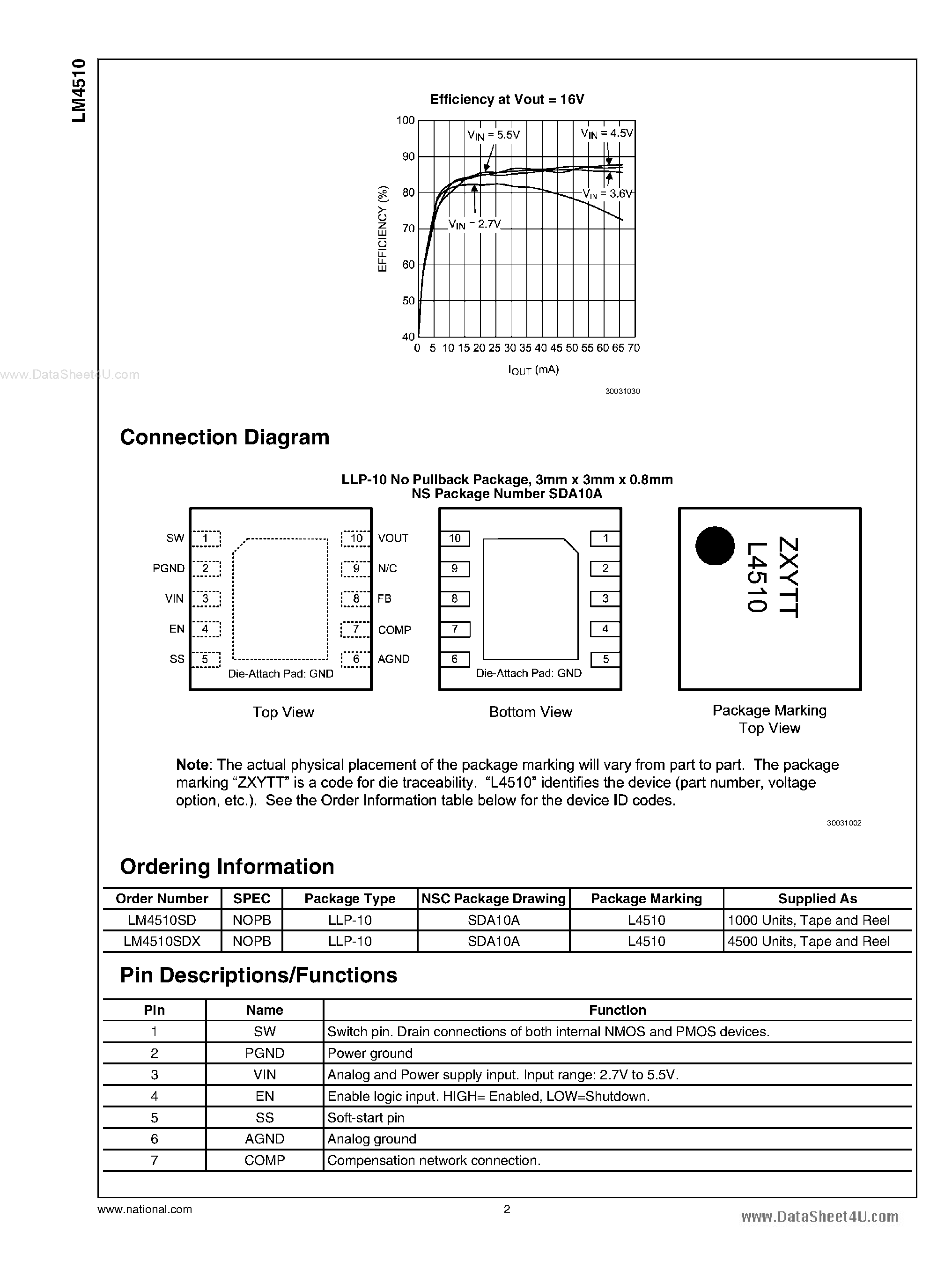 Datasheet LM4510 - Synchronous Step-Up DC/DC Converter page 2