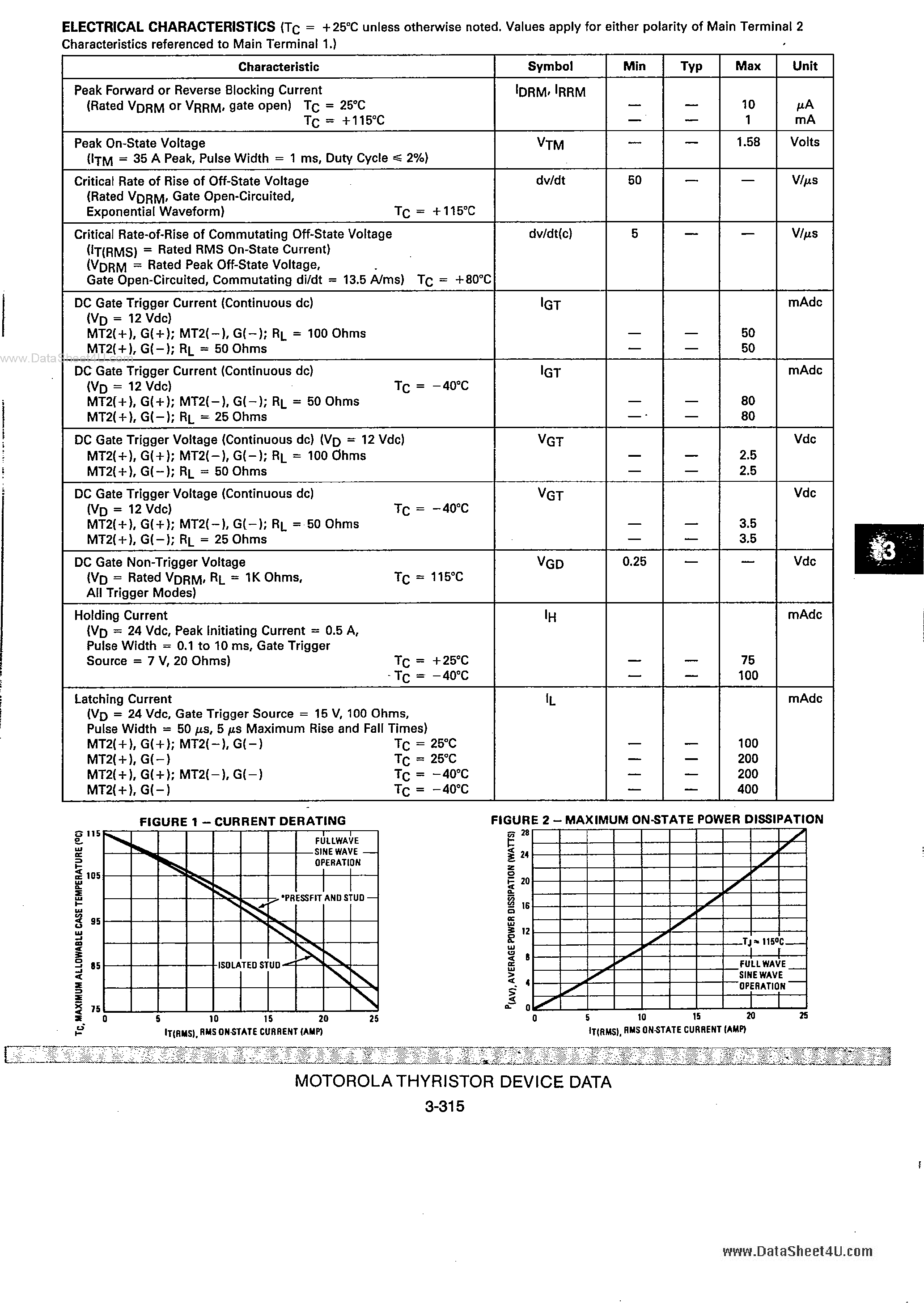Datasheet SC2603 page 2 Datasheet SC2603 - Triacs Bidirectional Triode Thyristors page 2