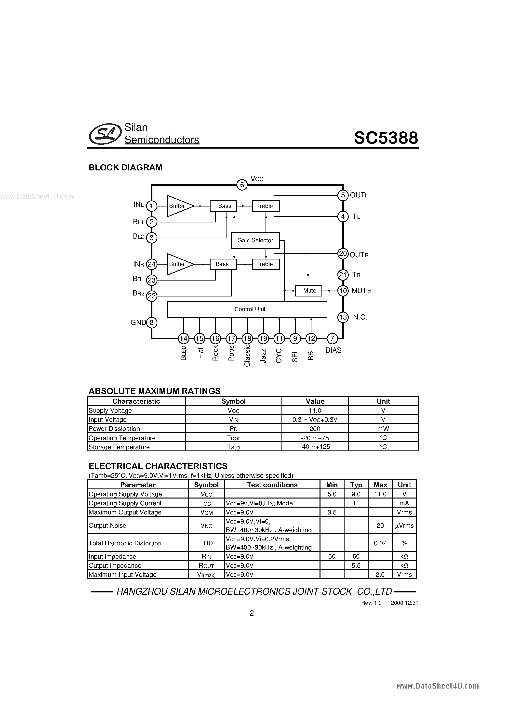 Datasheet SC5388 - 5-MODE PRESET EQUALIZER IC page 2