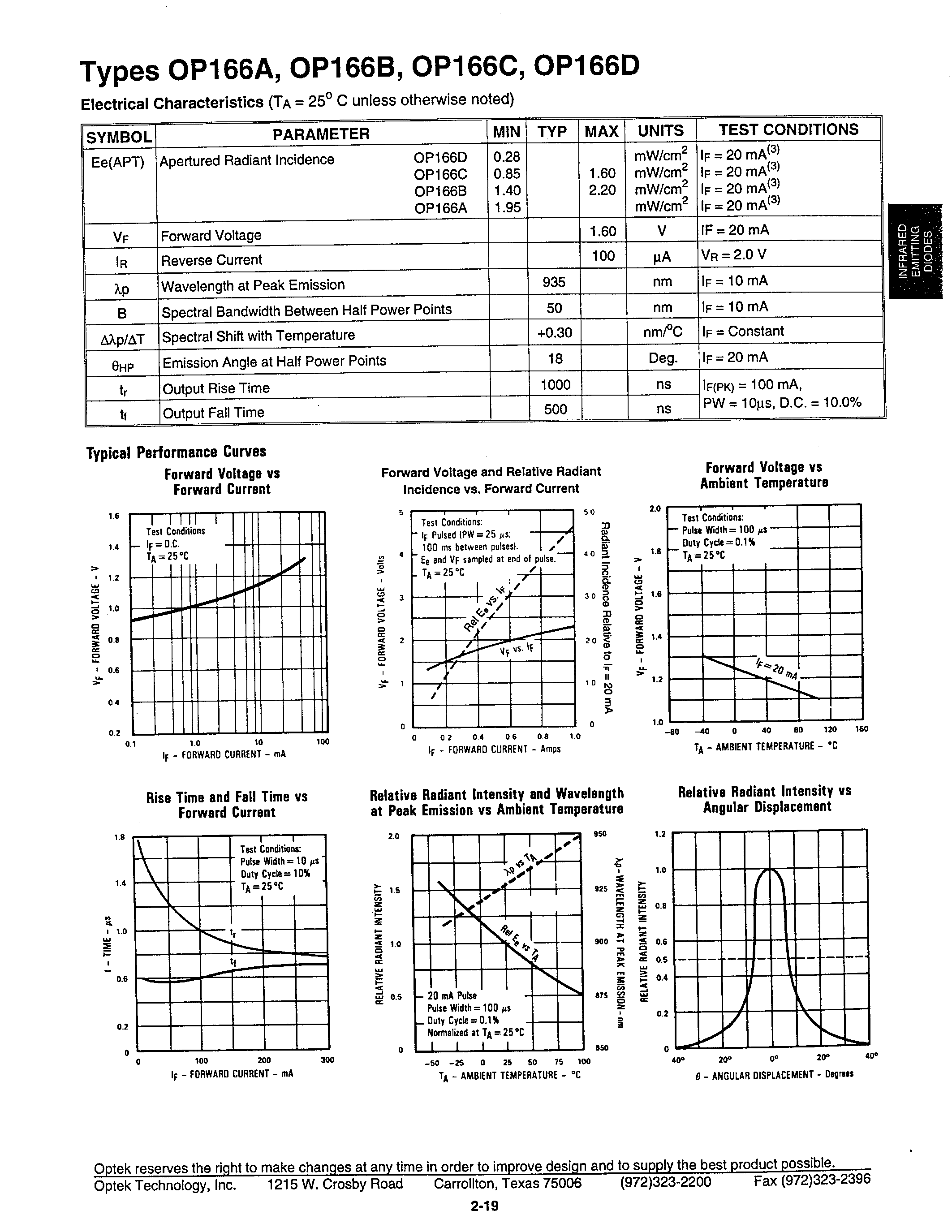 Datasheet OP166A page 2 Datasheet OP166A - GaAs Plastic Infrared Emitting Diodes page 2