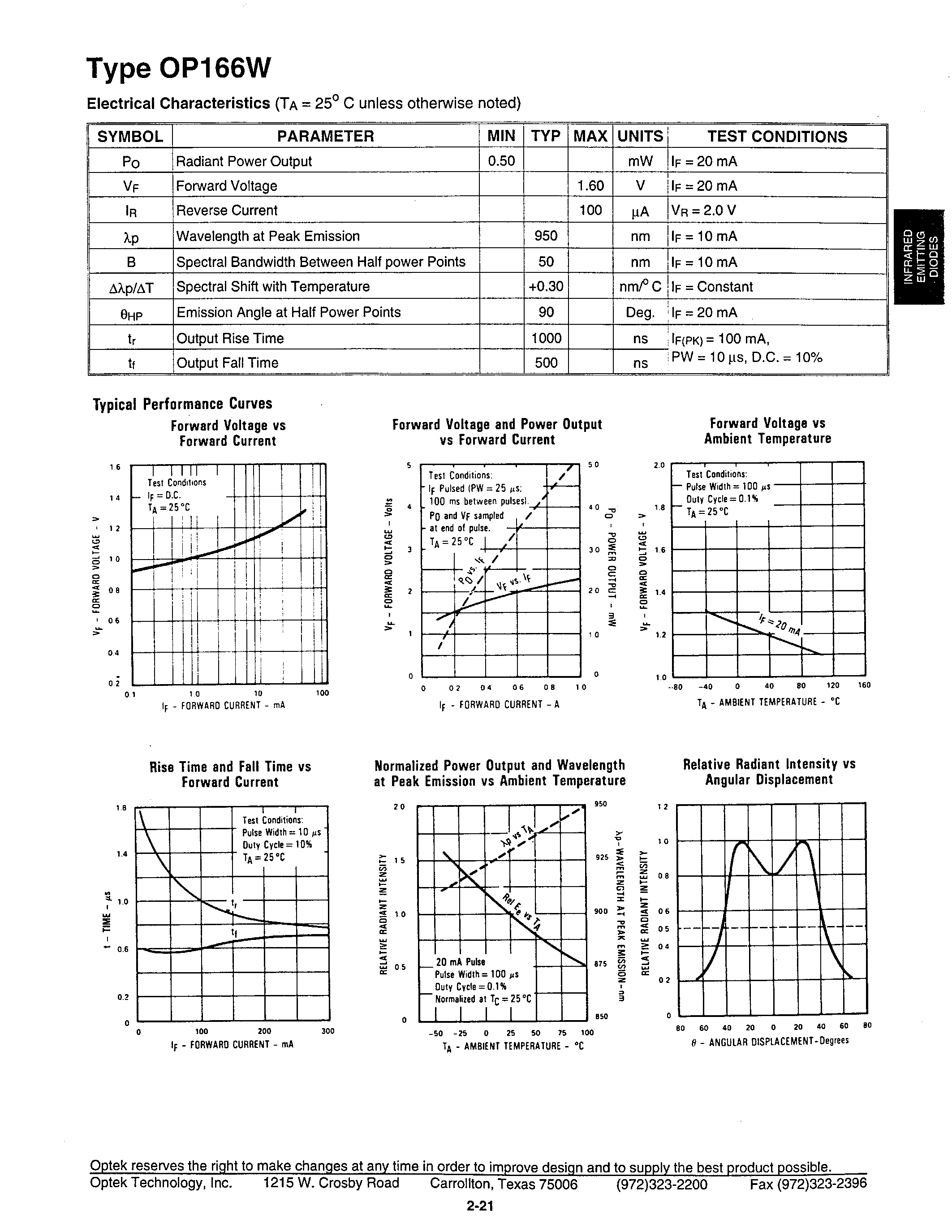 Даташит на микросхему OP166W страница 2 Даташит OP166W - GaAs Plastic Infrared Emitting Diode страница 2