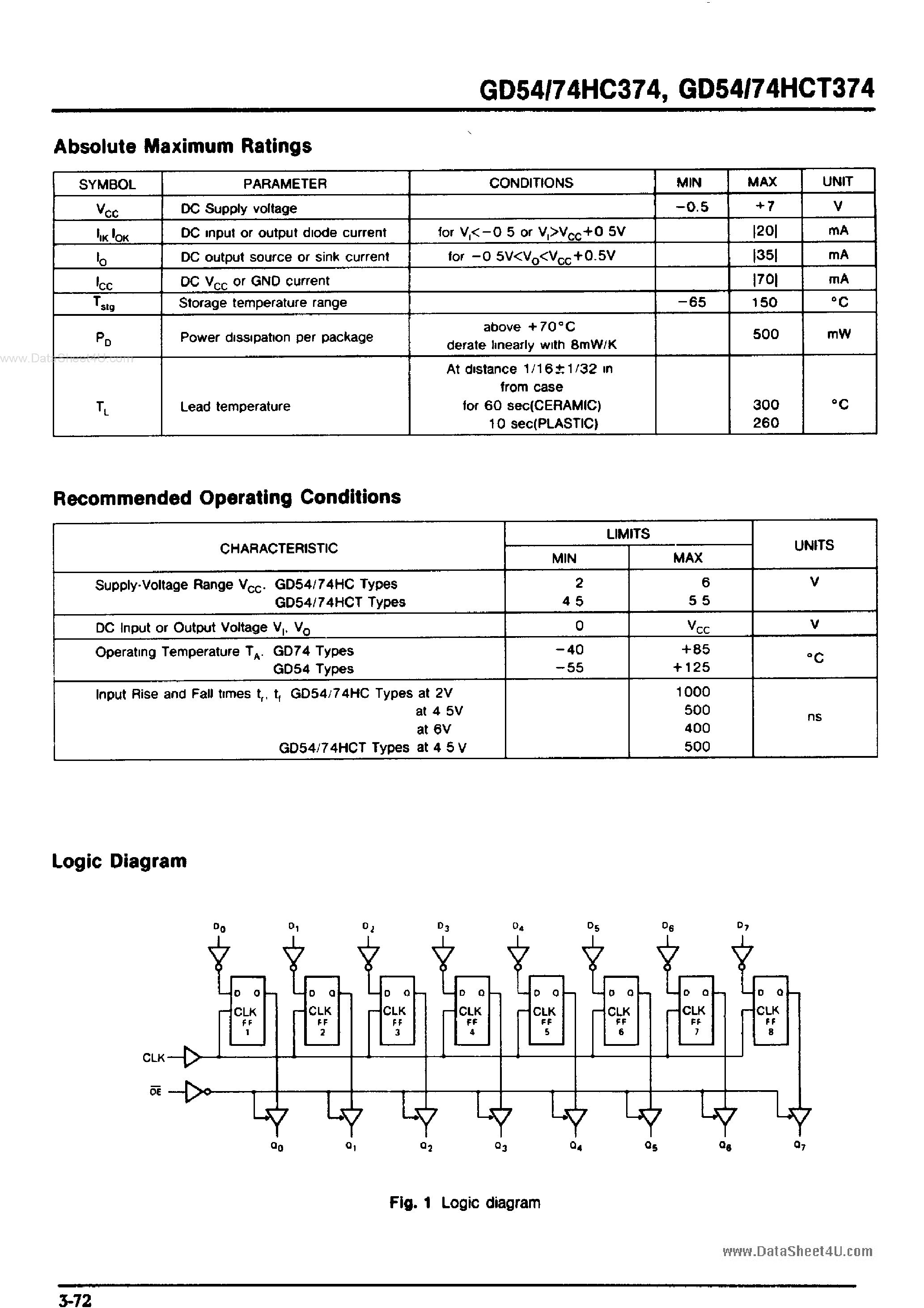 Datasheet GD74HC374 - Octal 3-State Noninverting D-Type Flip-Flops page 2