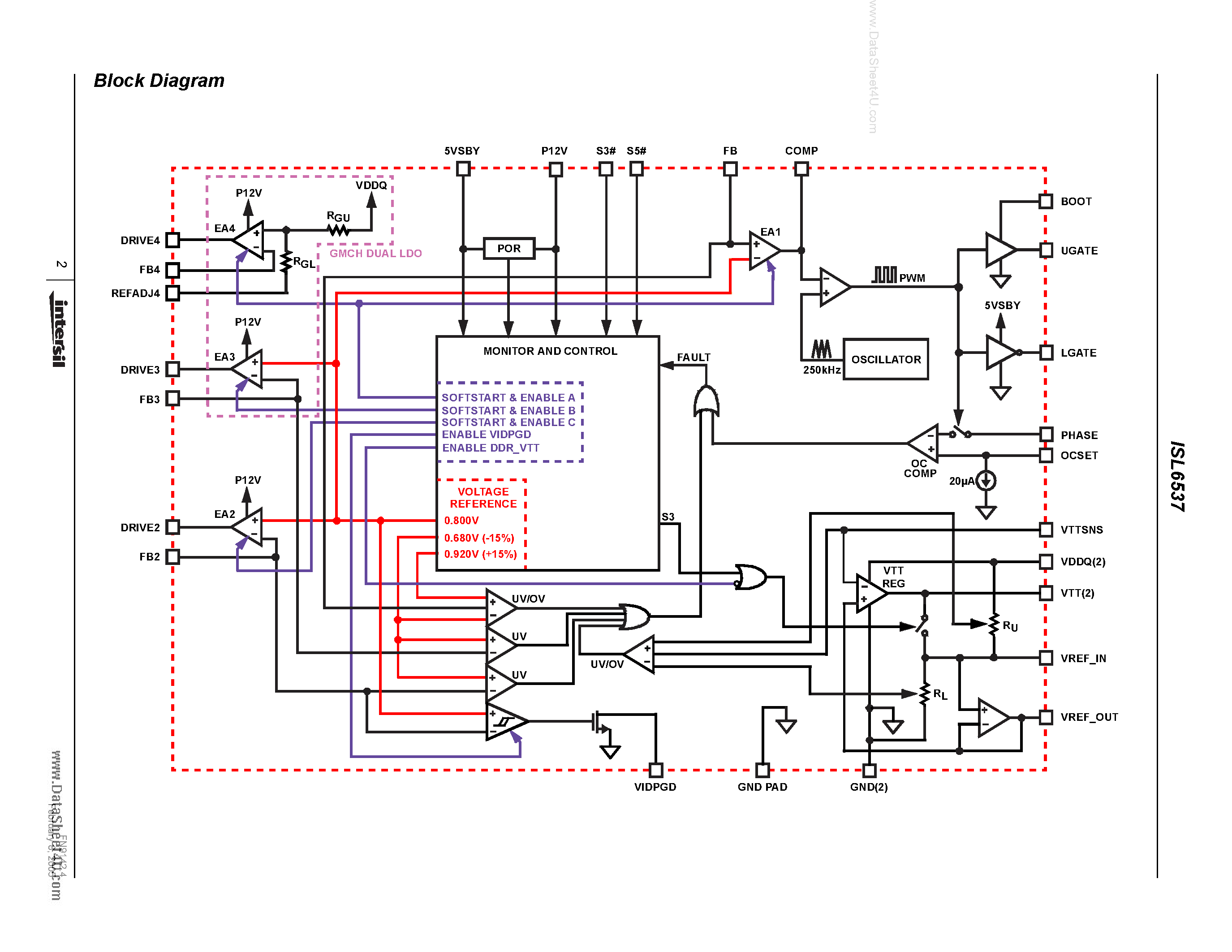 Datasheet ISL6537 page 2 Datasheet ISL6537 - ACPI Regulator/Controller page 2