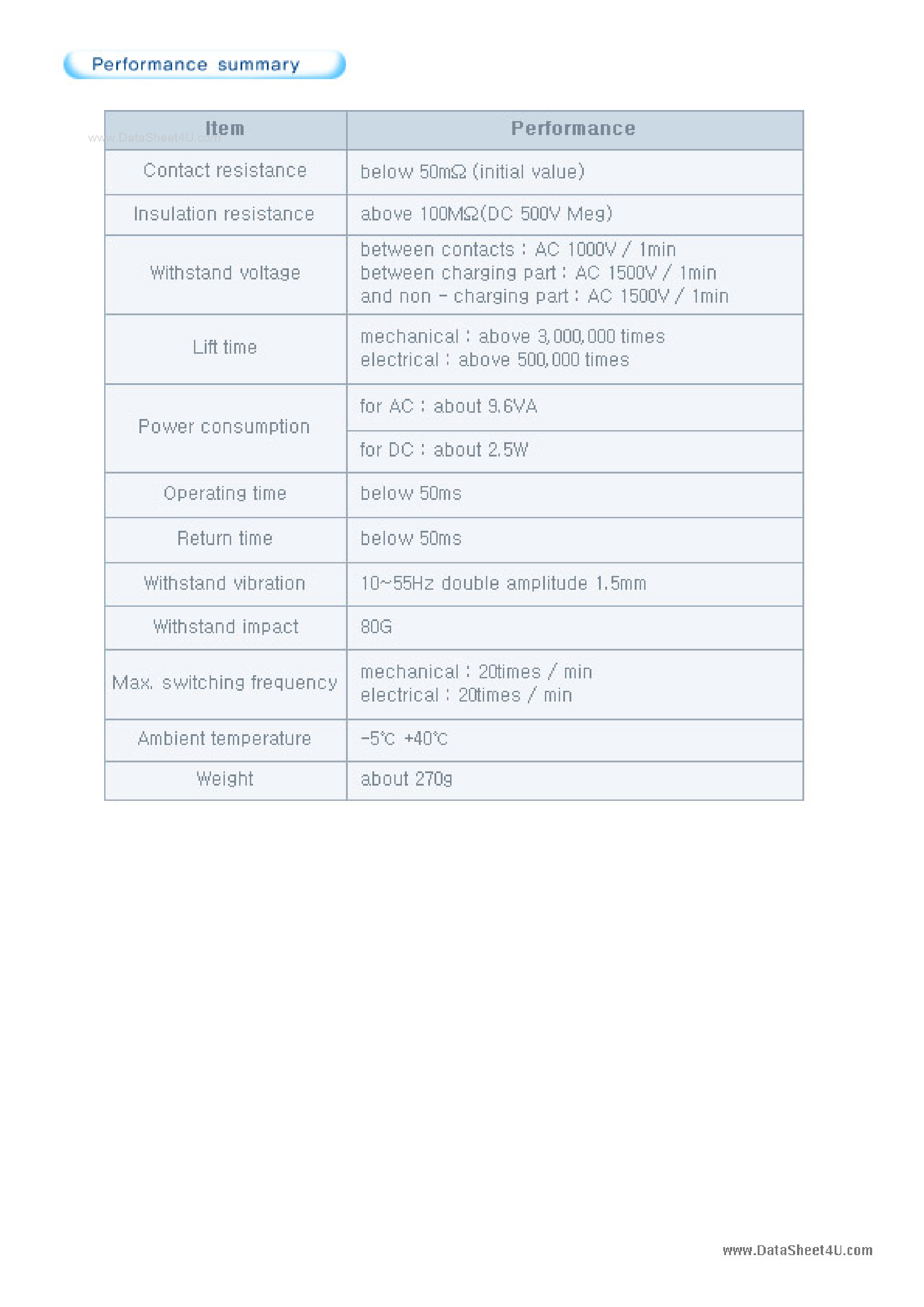 Даташит DPR-402 - Power Relay страница 2