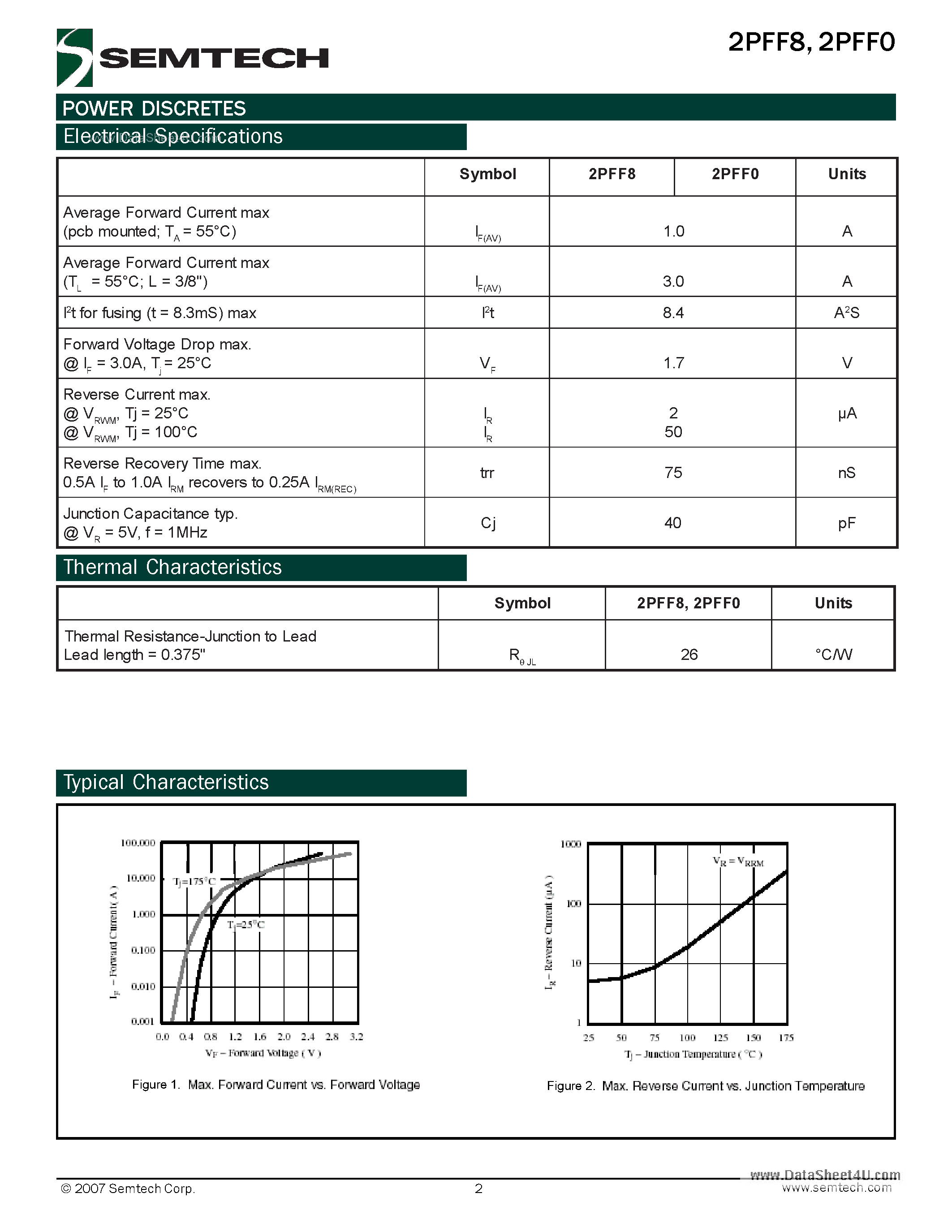 Datasheet 2PFF0 - (2PFF0 / 2PFF8) Axial Leaded Hermetically Sealed Superfast Recovery Rectifier Diode page 2