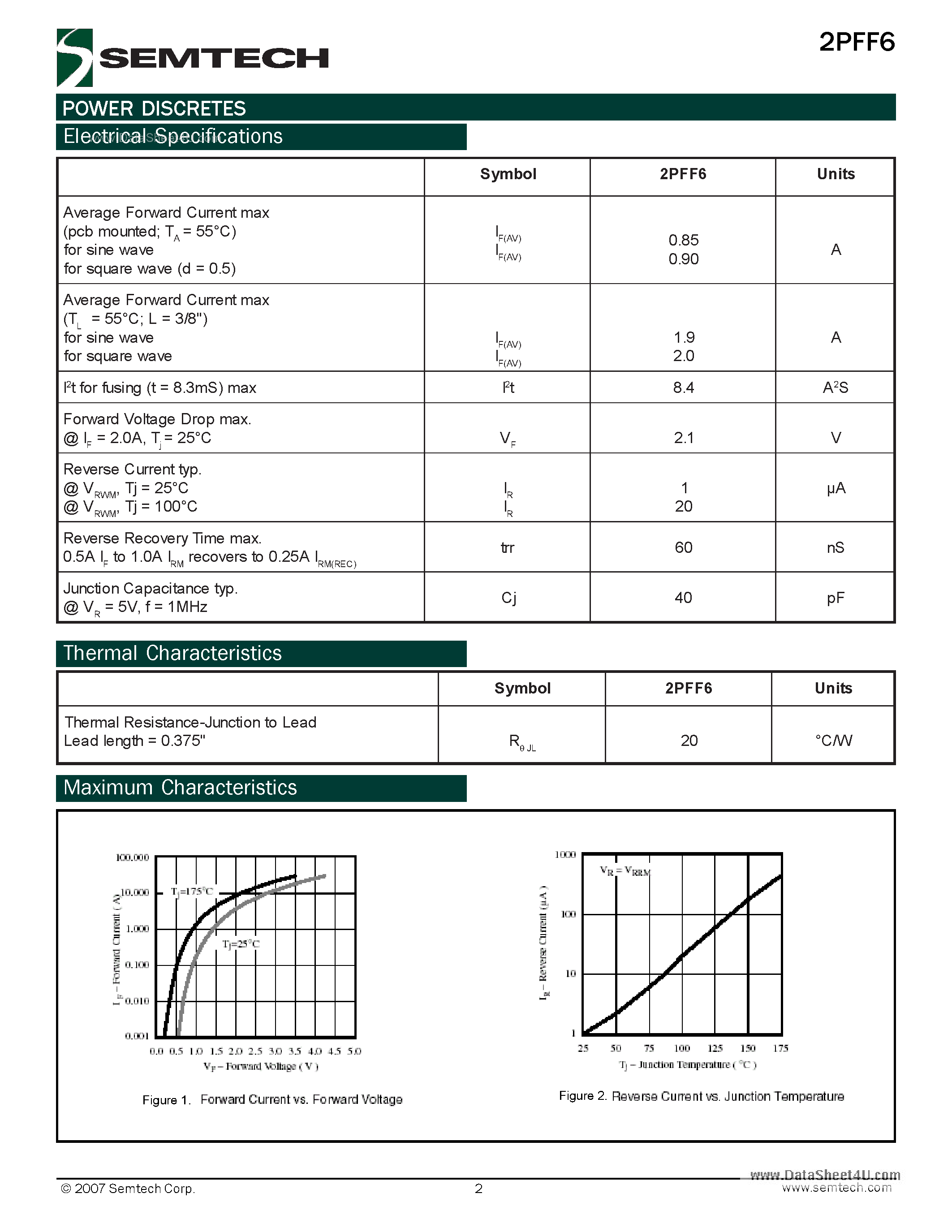 Datasheet 2PFF6 page 2 Datasheet 2PFF6 - Axial Leaded Hermetically Sealed Superfast Recovery Rectifier Diode page 2