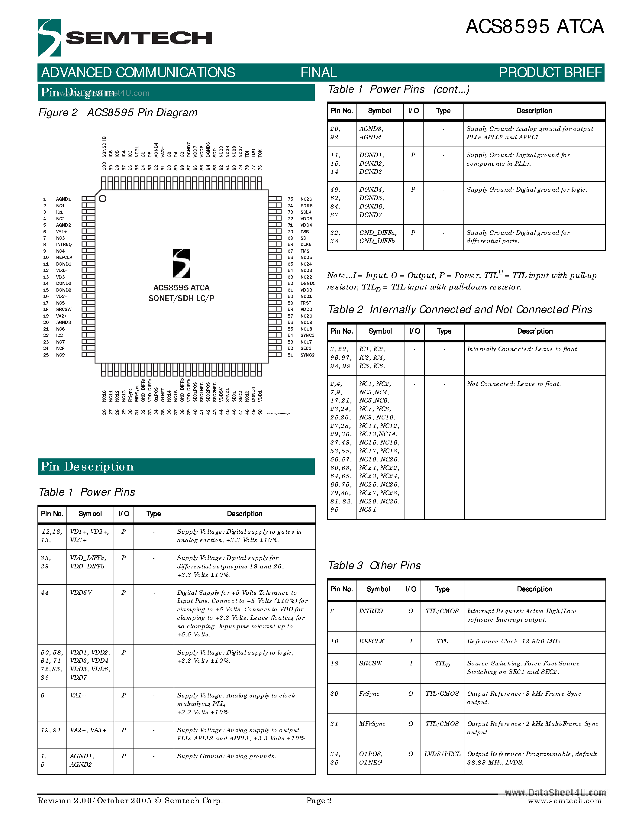 Даташит ACS8595 - Line Card Protection Switch страница 2