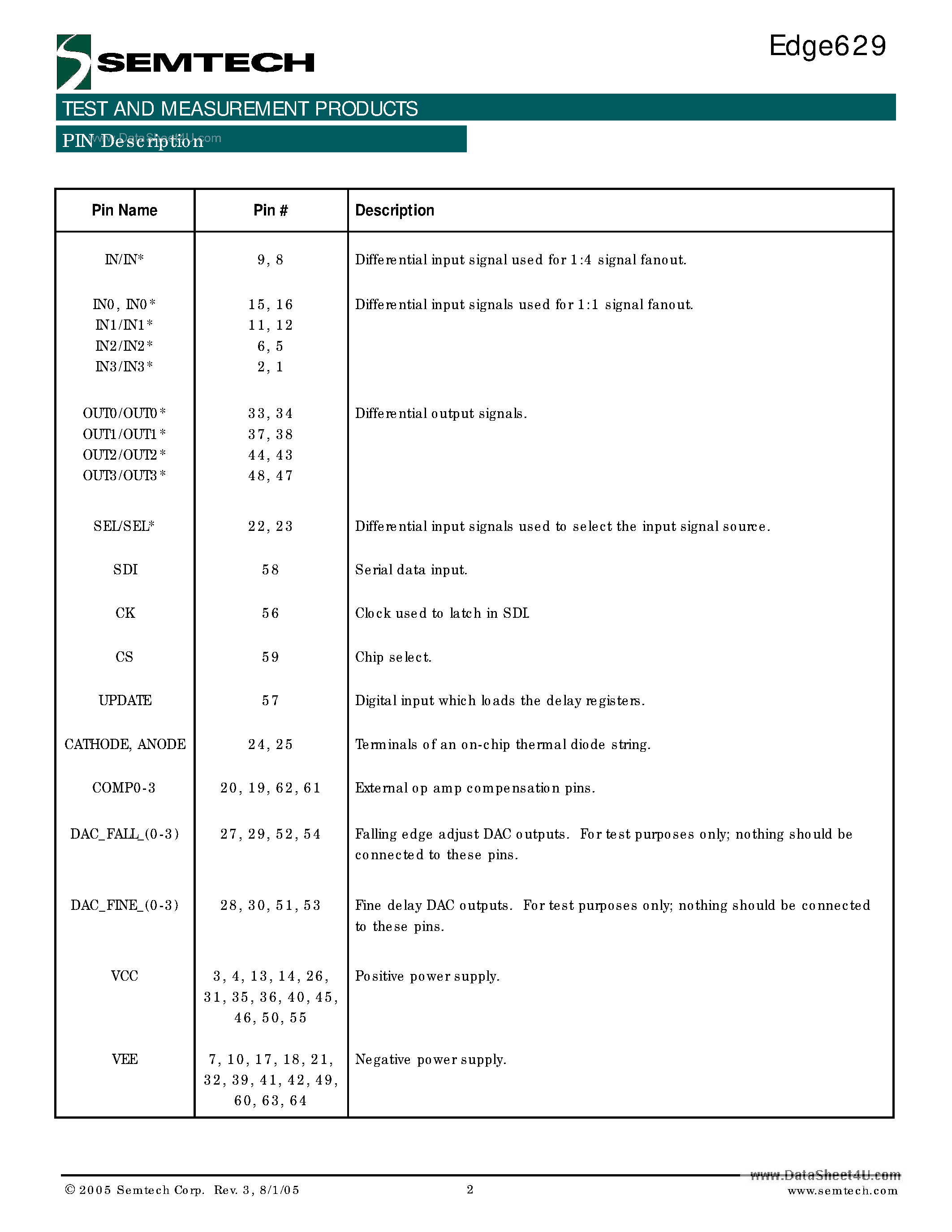 Datasheet EDGE629 - 1 GHz Timing Deskew and Quad Fanout Element page 2