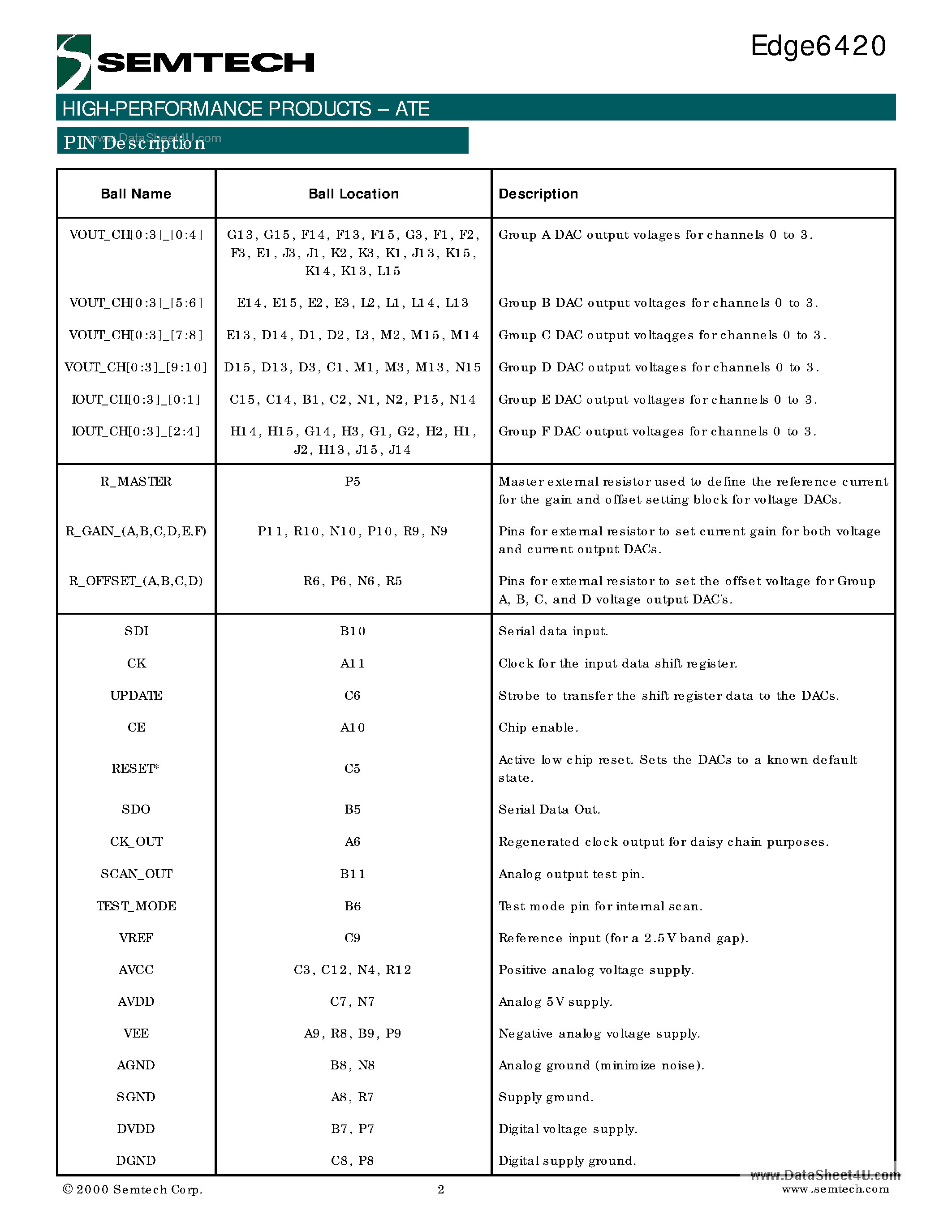 Datasheet EDGE6420 - Per-Pin Electronics Companion DAC page 2