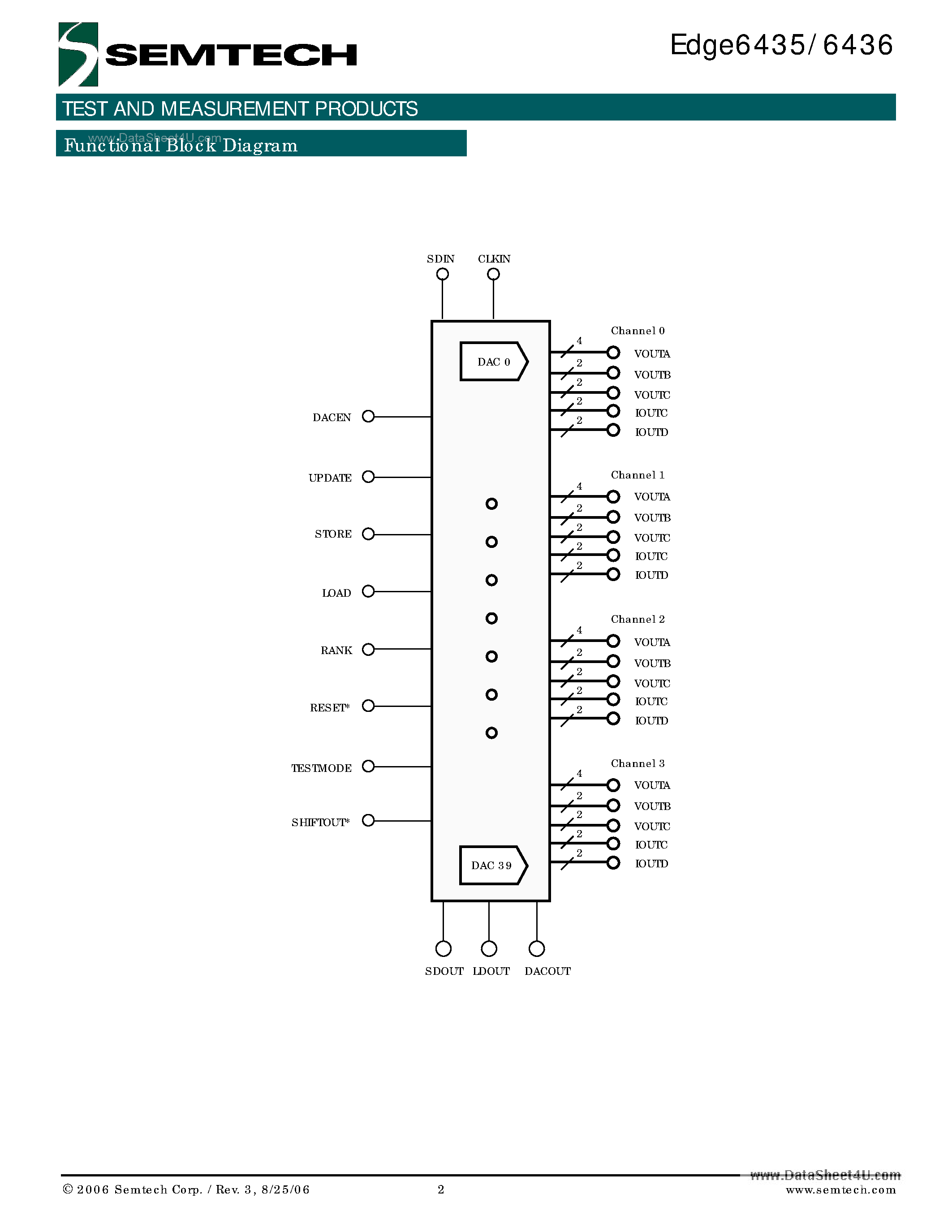 Datasheet EDGE6435 - (EDGE6435 / EDGE6436) Per-Pin Electronics Companion DAC page 2