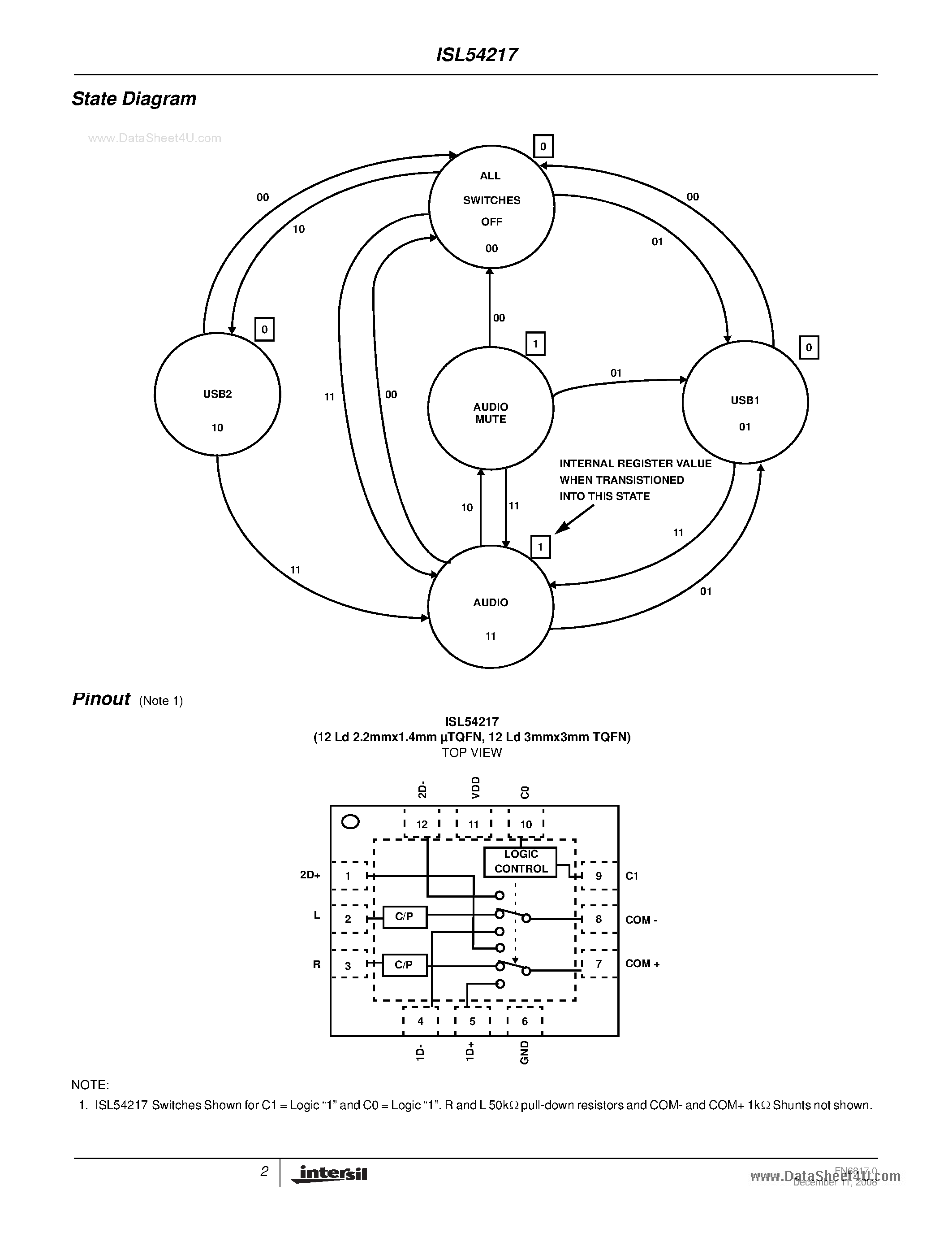 Даташит ISL54217 - USB 2.0 High-Speed x 2Channels/Stereo Audio Dual SP3T страница 2