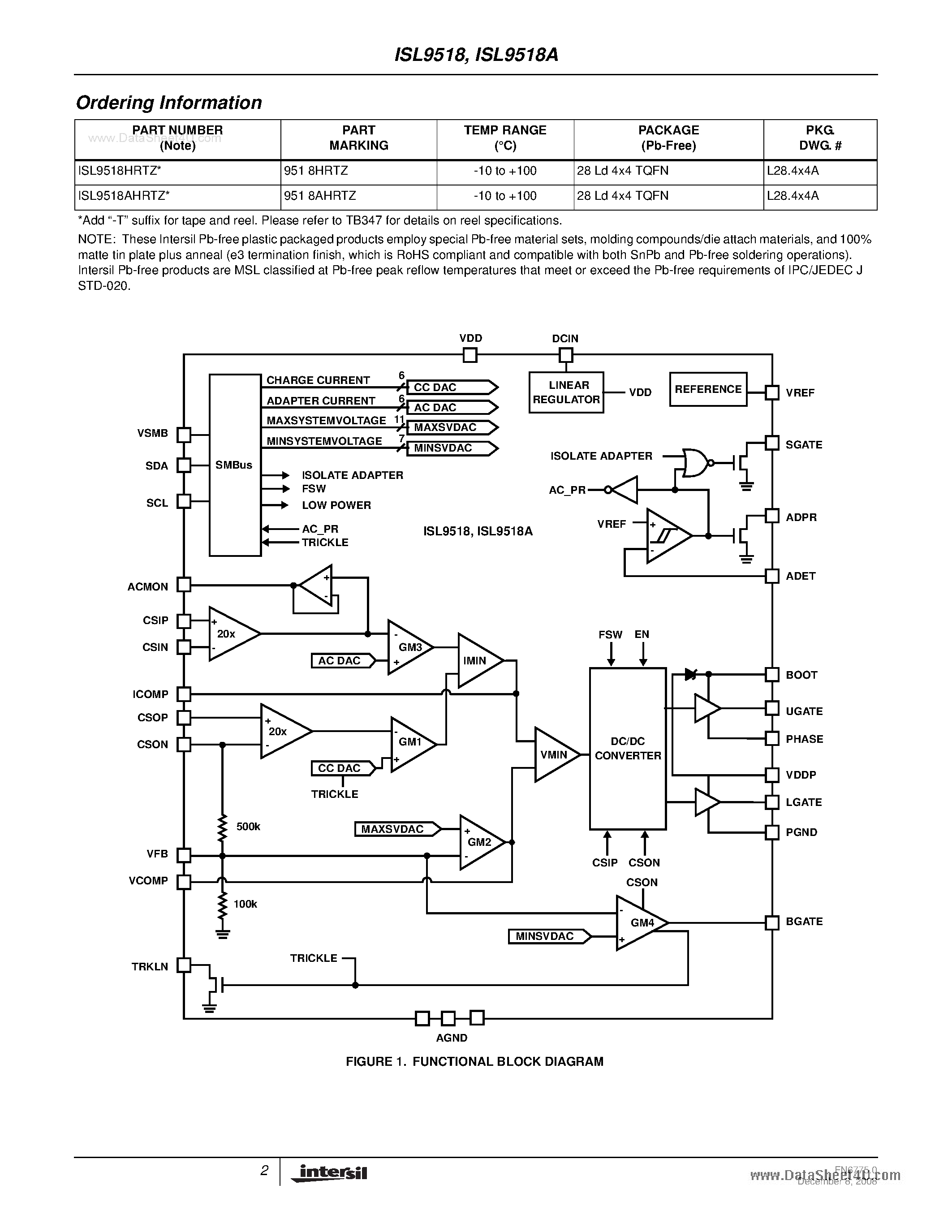 Datasheet ISL9518 page 2 Datasheet ISL9518 - Narrow VDC Regulator/Charger page 2