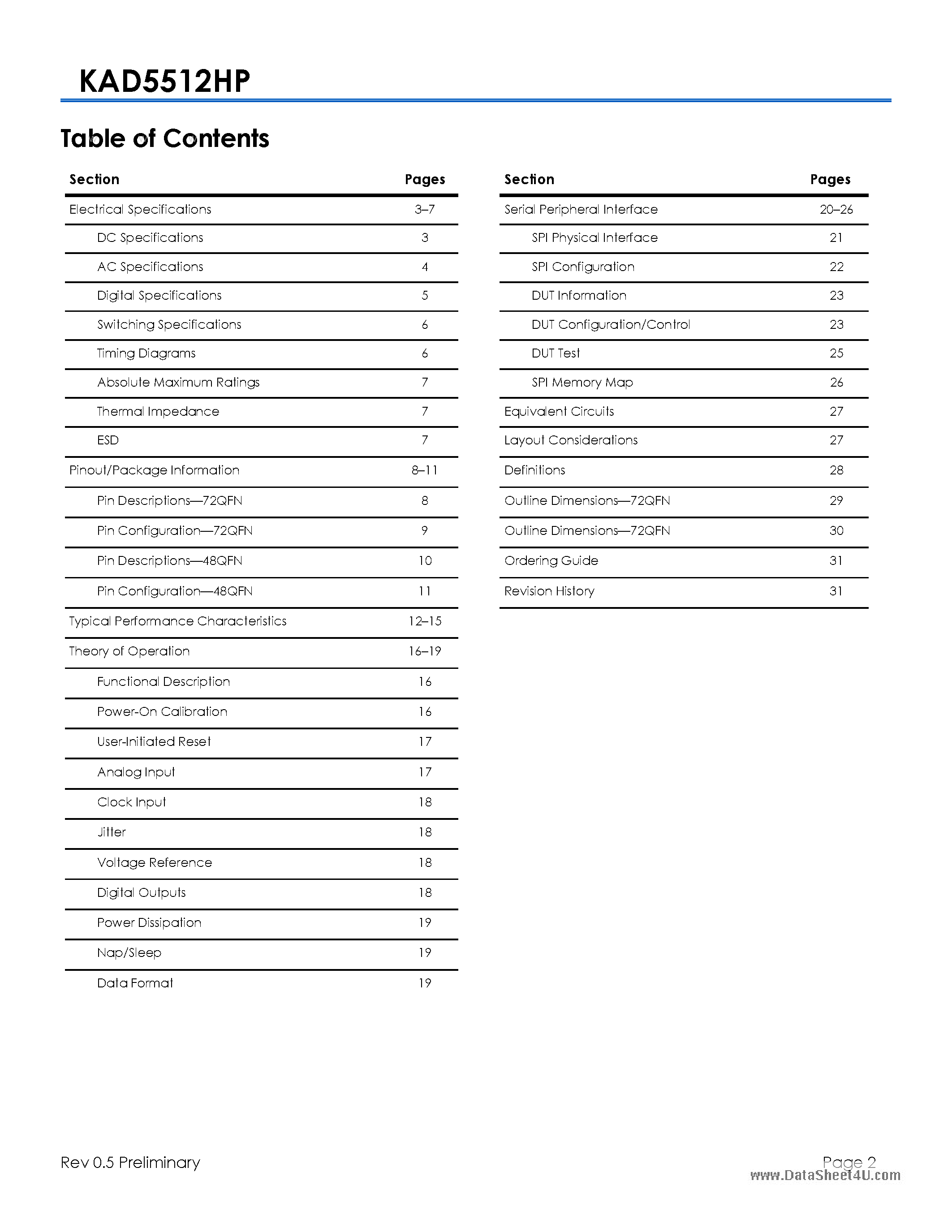 Datasheet KAD5512HP - 250/210/170/125MSPS ADC page 2