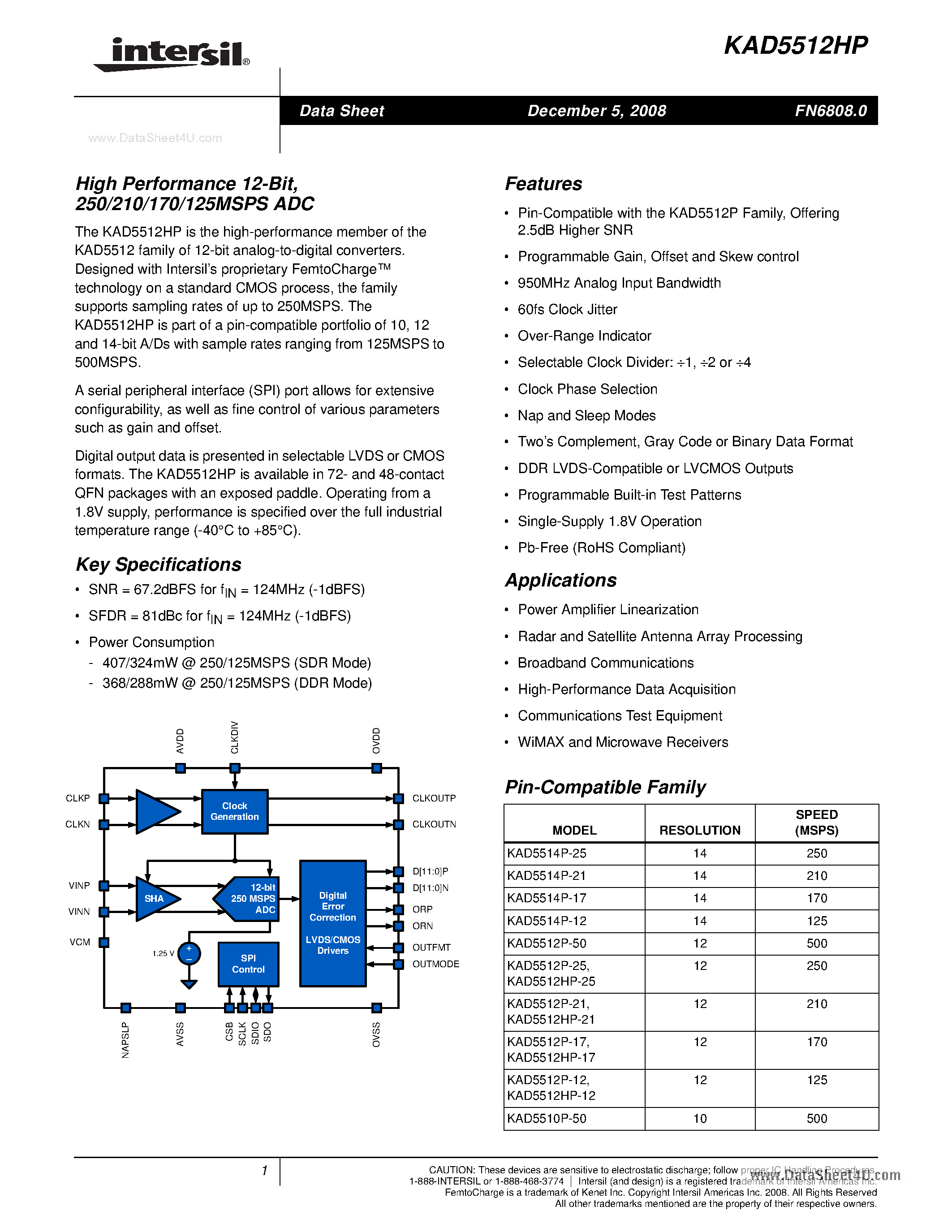 Datasheet KAD5512HP - 250/210/170/125MSPS ADC page 1