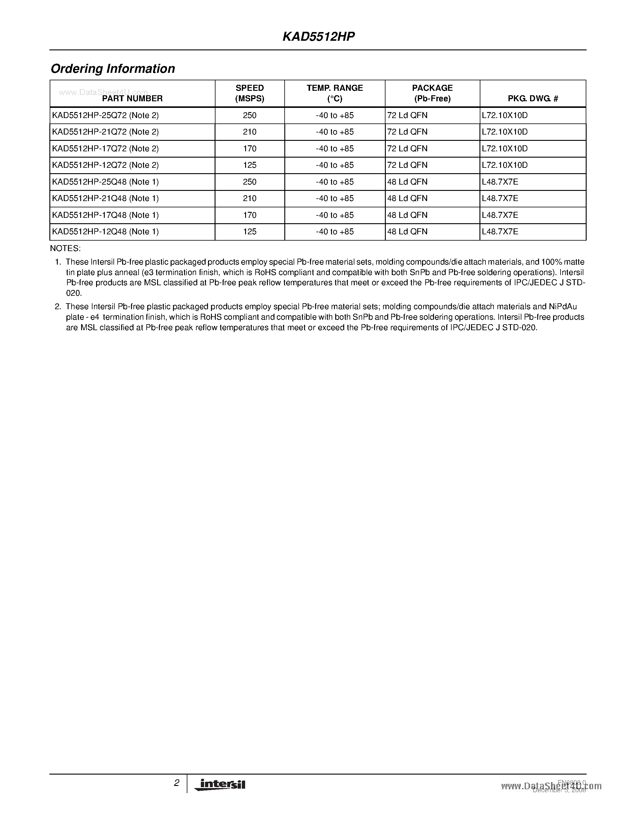 Datasheet KAD5512HP - 250/210/170/125MSPS ADC page 2