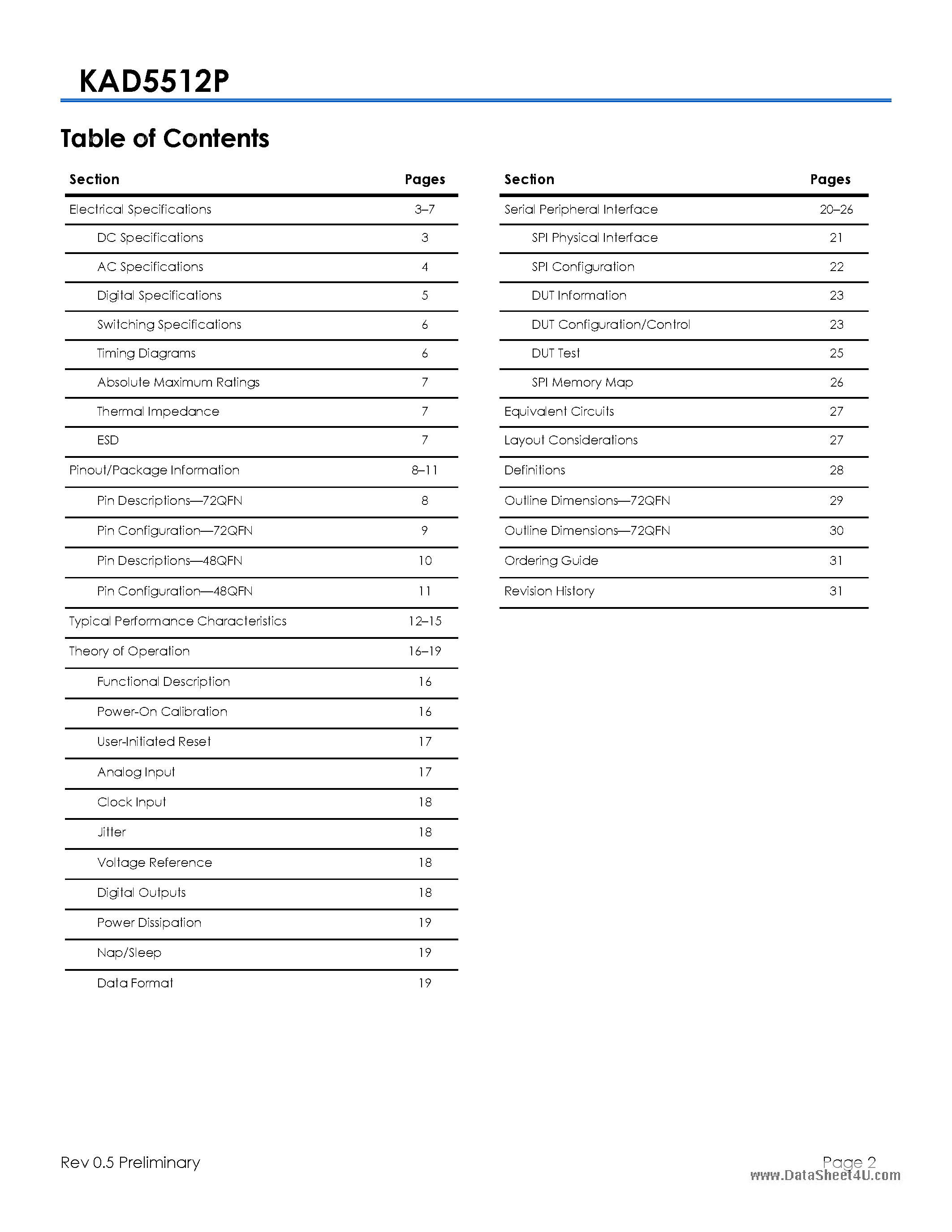 Datasheet KAD5512P - 250/210/170/125MSPS ADC page 2