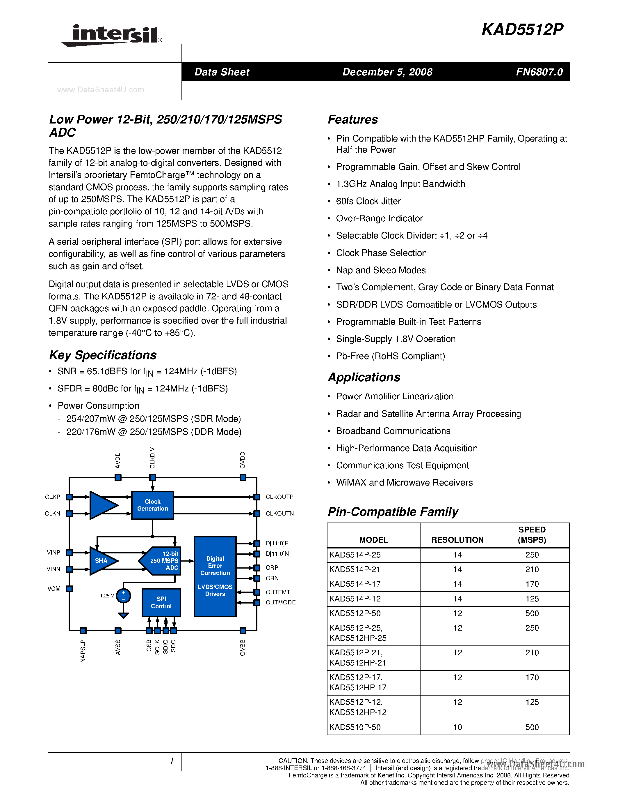 Datasheet KAD5512P - 250/210/170/125MSPS ADC page 1