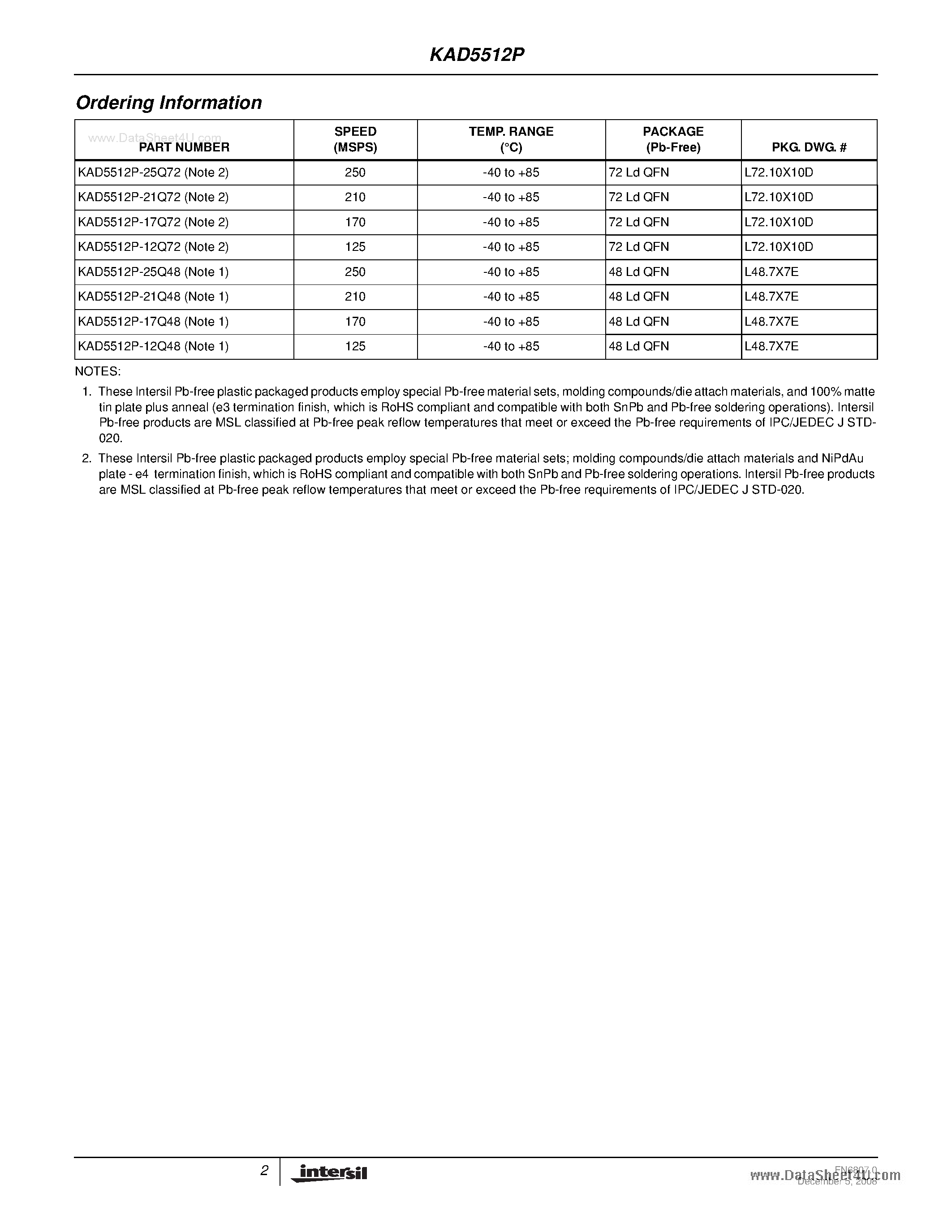 Datasheet KAD5512P - 250/210/170/125MSPS ADC page 2