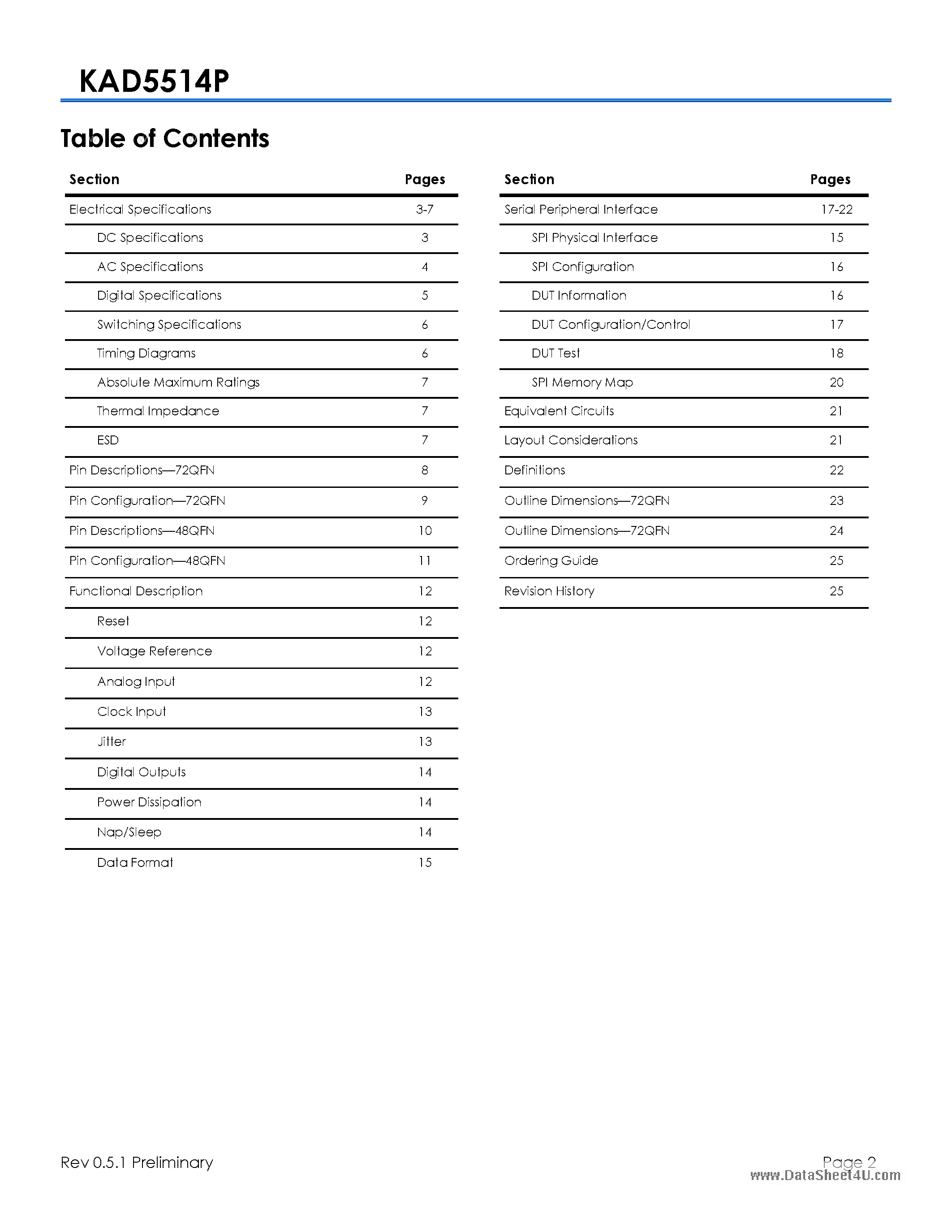 Datasheet KAD5514P - 250/210/170/125MSPS A/D Converter page 2