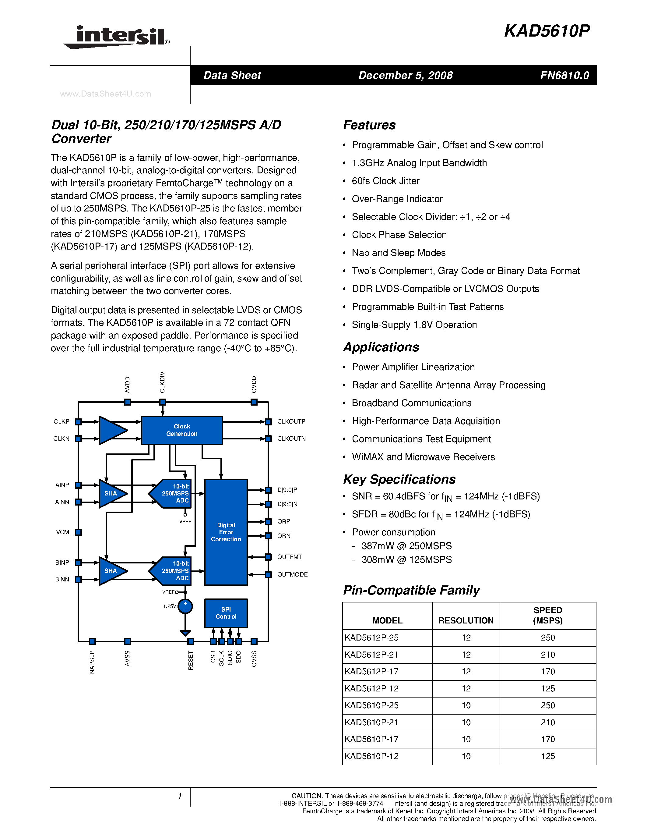 Datasheet KAD5610P - 250/210/170/125MSPS A/D Converter page 1