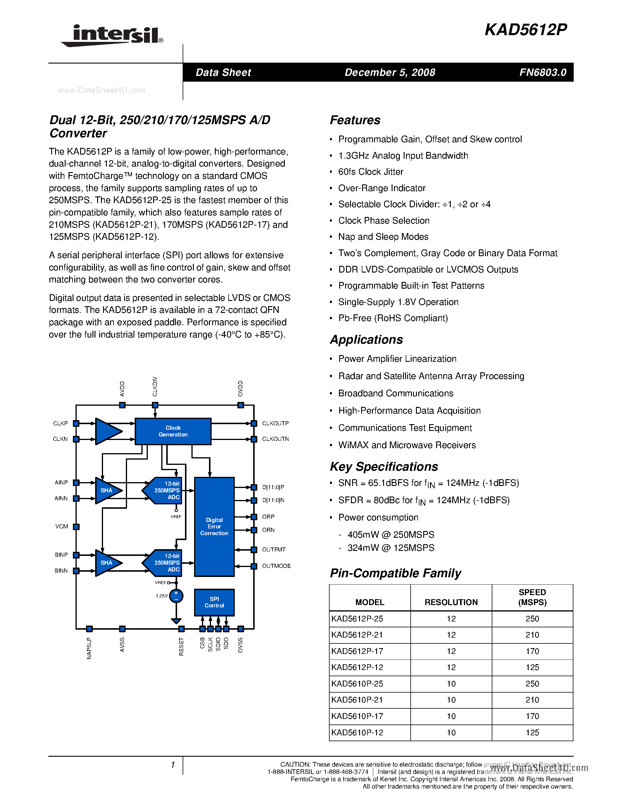 Datasheet KAD5612P - 250/210/170/125MSPS A/D Converter page 1