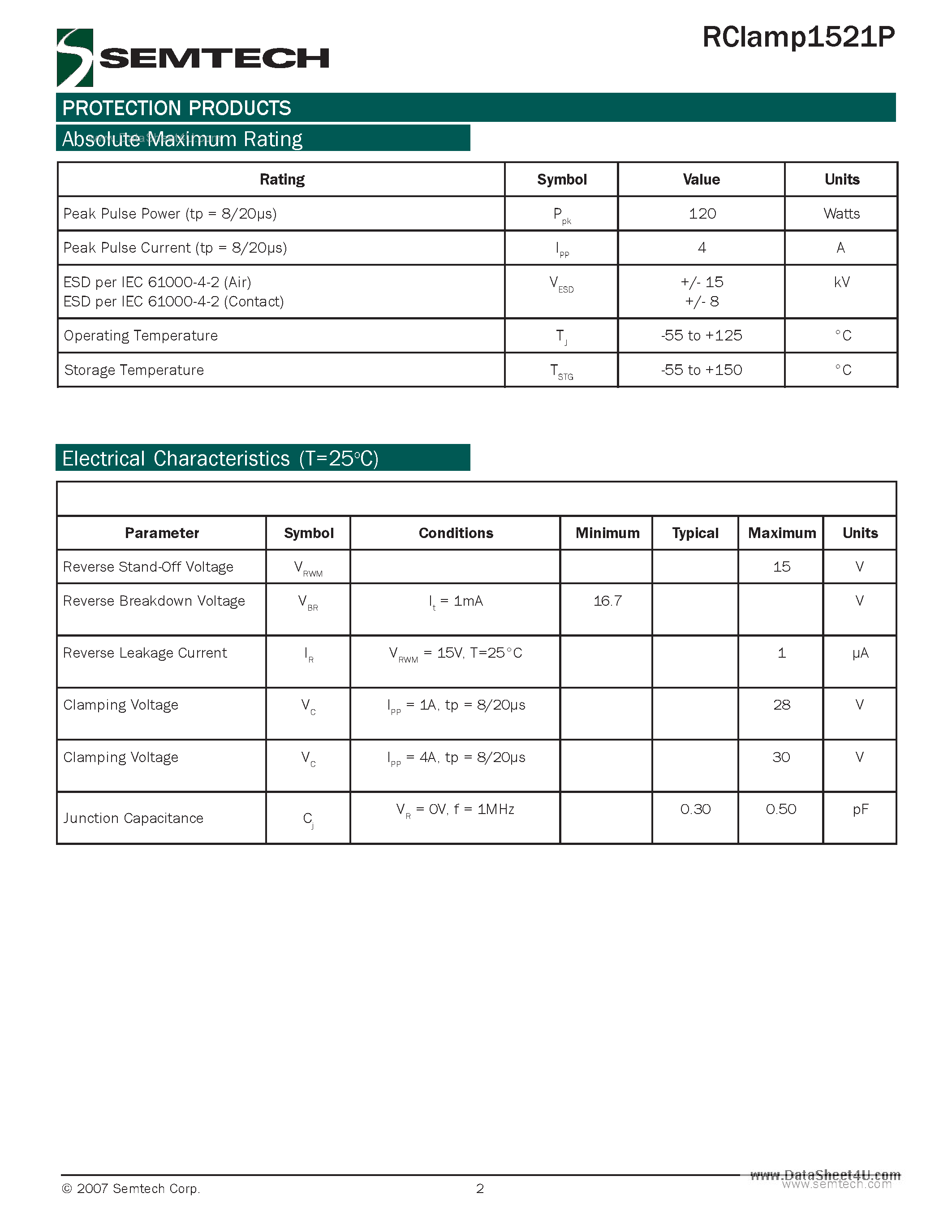 Datasheet RCLAMP1521P - Ultra-Low Capacitance 1-Line ESD protection page 2