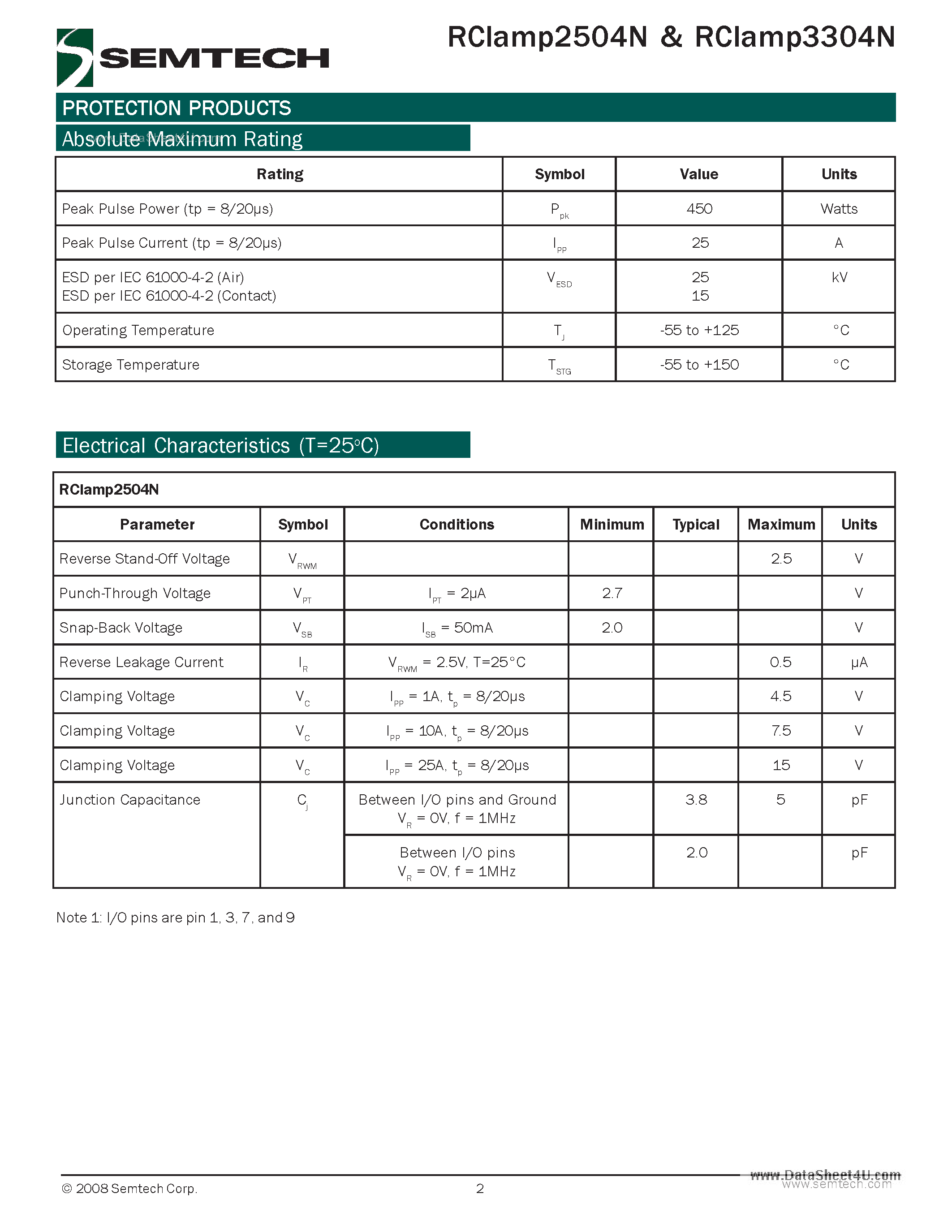 Datasheet RCLAMP2504N - 2.5V & 3.3V TVS Arrays page 2