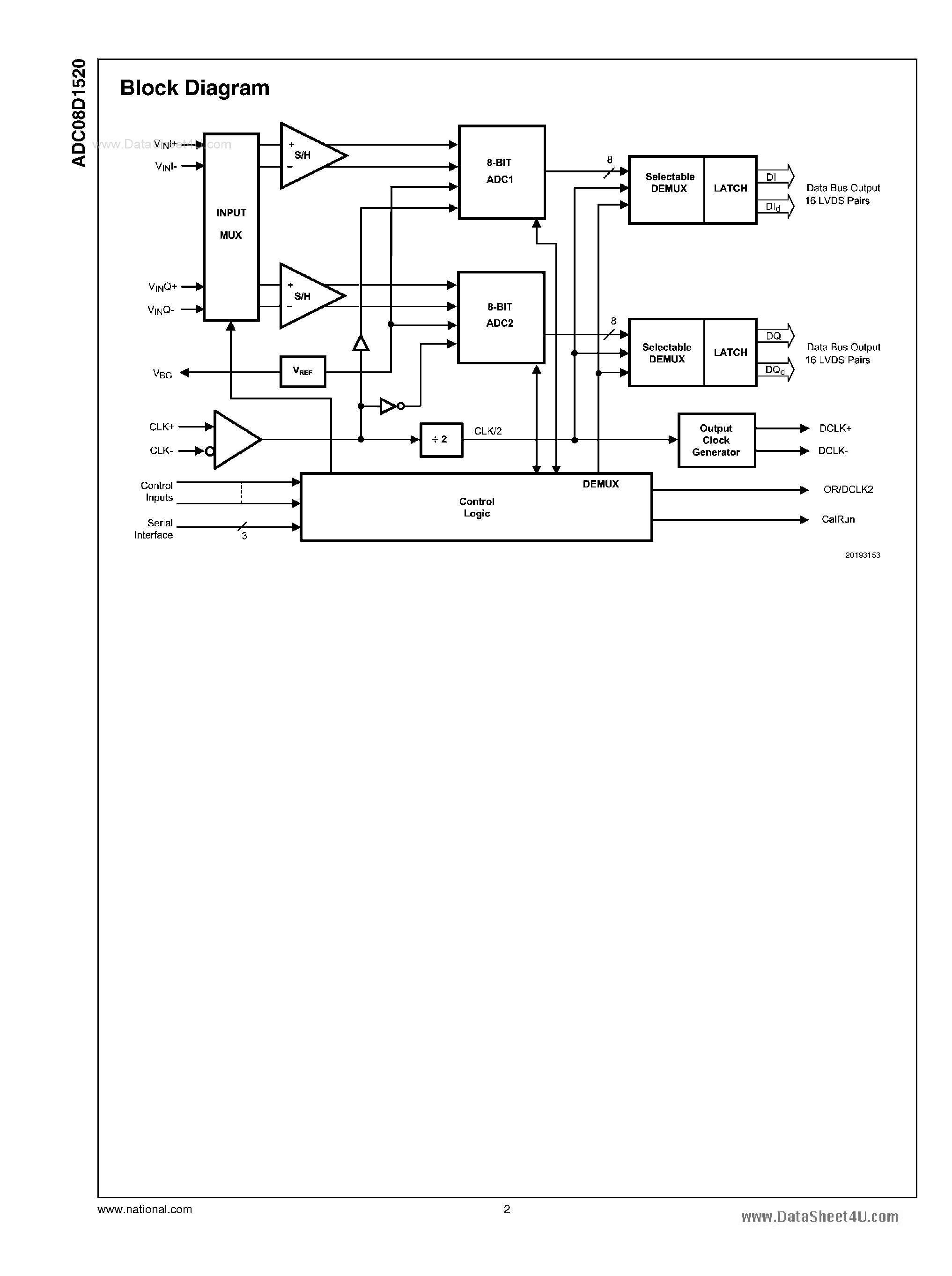 Datasheet ADC08D1520 - Dual 1.5 GSPS or Single 3.0 GSPS A/D Converter page 2