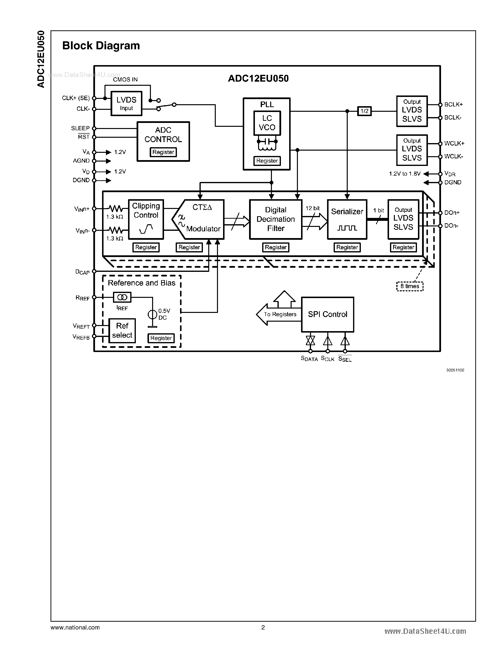 Datasheet ADC12EU050 - 40-50 MSPS Analog-to-Digital Converter page 2