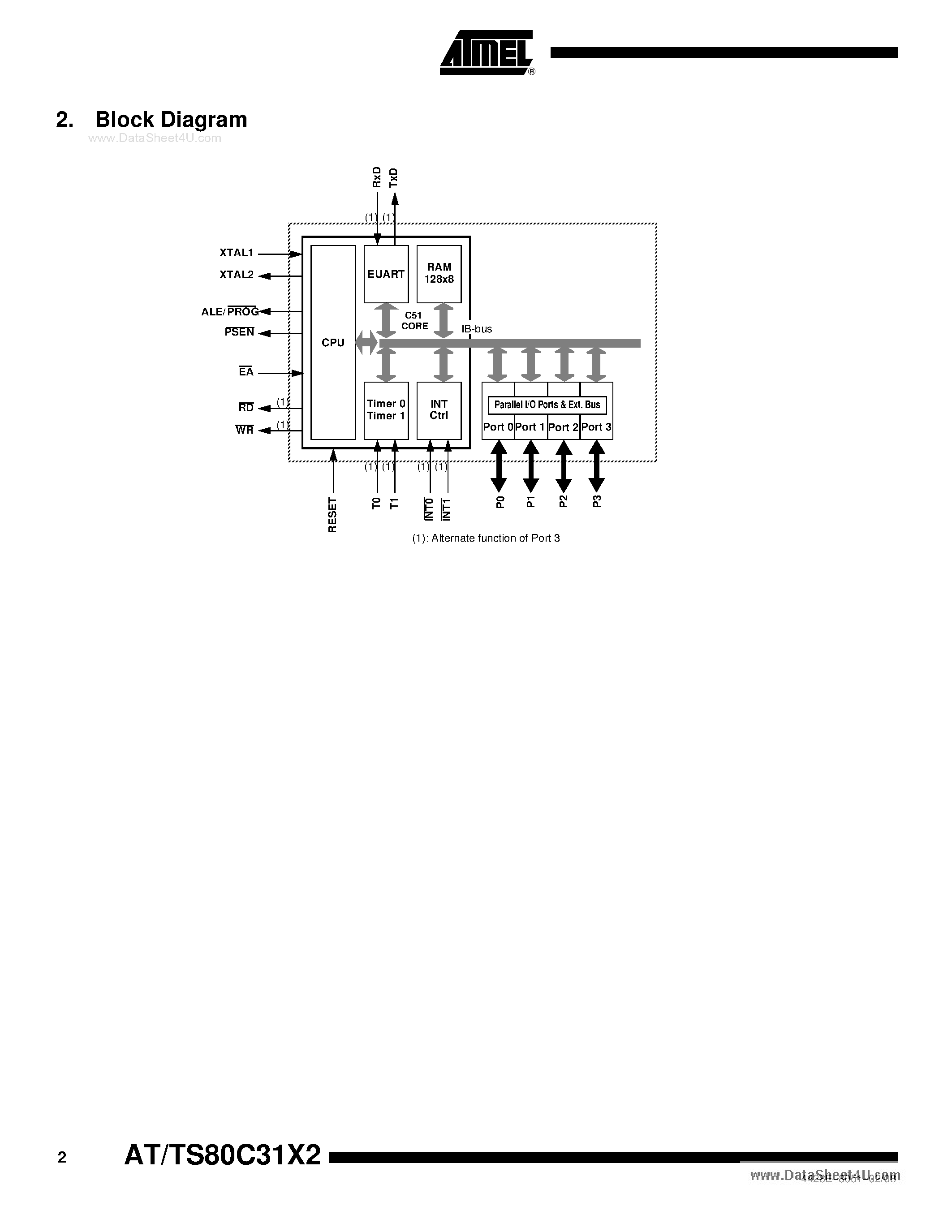 Datasheet TS80C31X2 page 2 Datasheet TS80C31X2 - 8-bit CMOS Microcontroller ROMless page 2