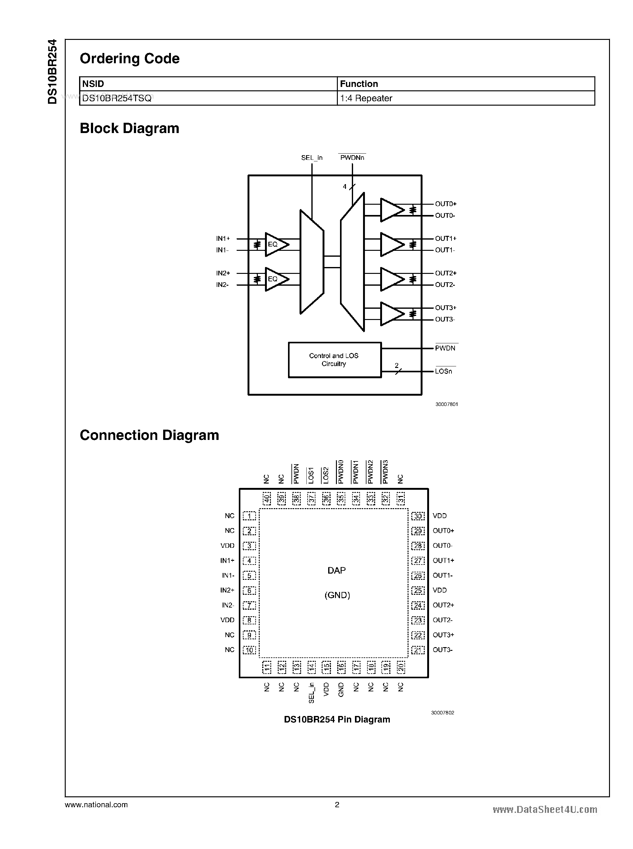 Datasheet DS10BR254 page 2 Datasheet DS10BR254 - 1.5 Gbps 1:4 LVDS Repeater page 2
