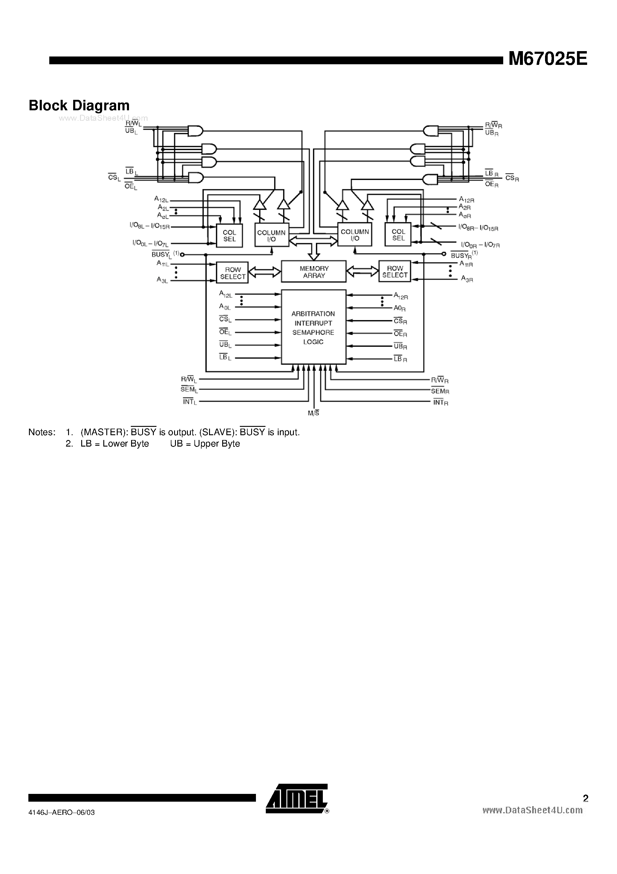 Datasheet M67025E - Tolerant High Speed 8 Kb x 16 Dual Port RAM page 2