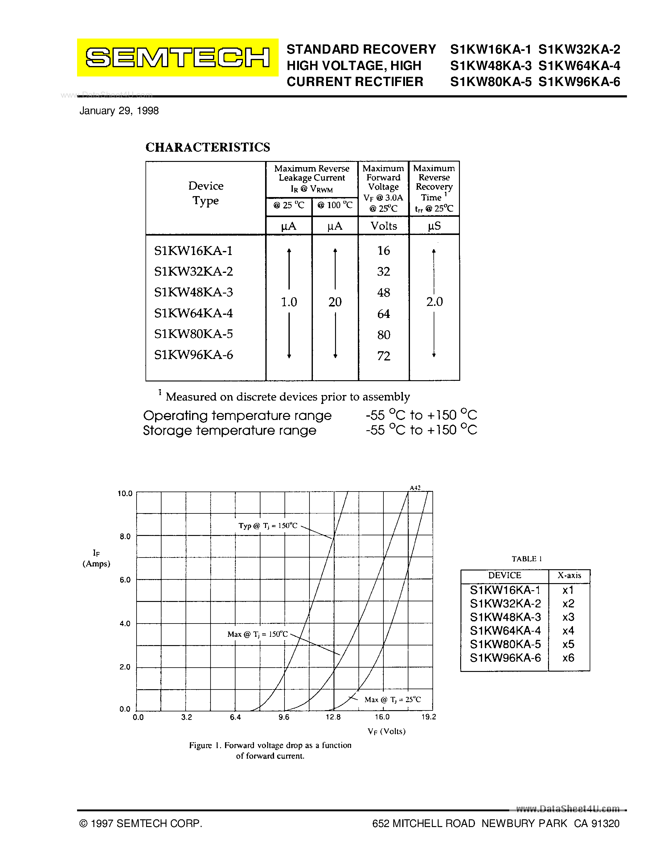 Datasheet S1KWxxKA-x page 2 Datasheet S1KWxxKA-x - HIGH CURRENT RECTIFIER page 2