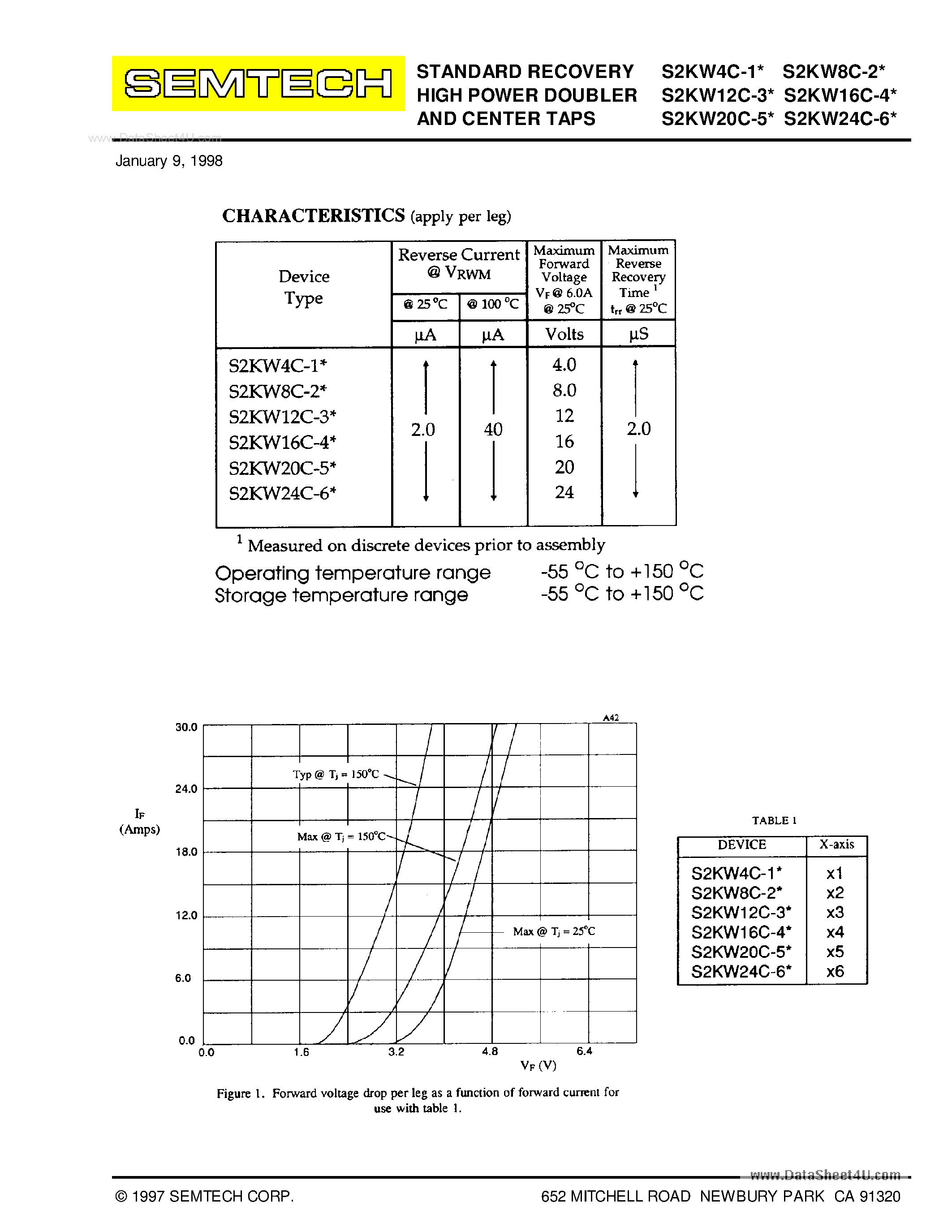 Datasheet S2KWxxC-x page 2 Datasheet S2KWxxC-x - STANDARD RECOVERY HIGH POWER DOUBLER AND CENTER TAPS page 2