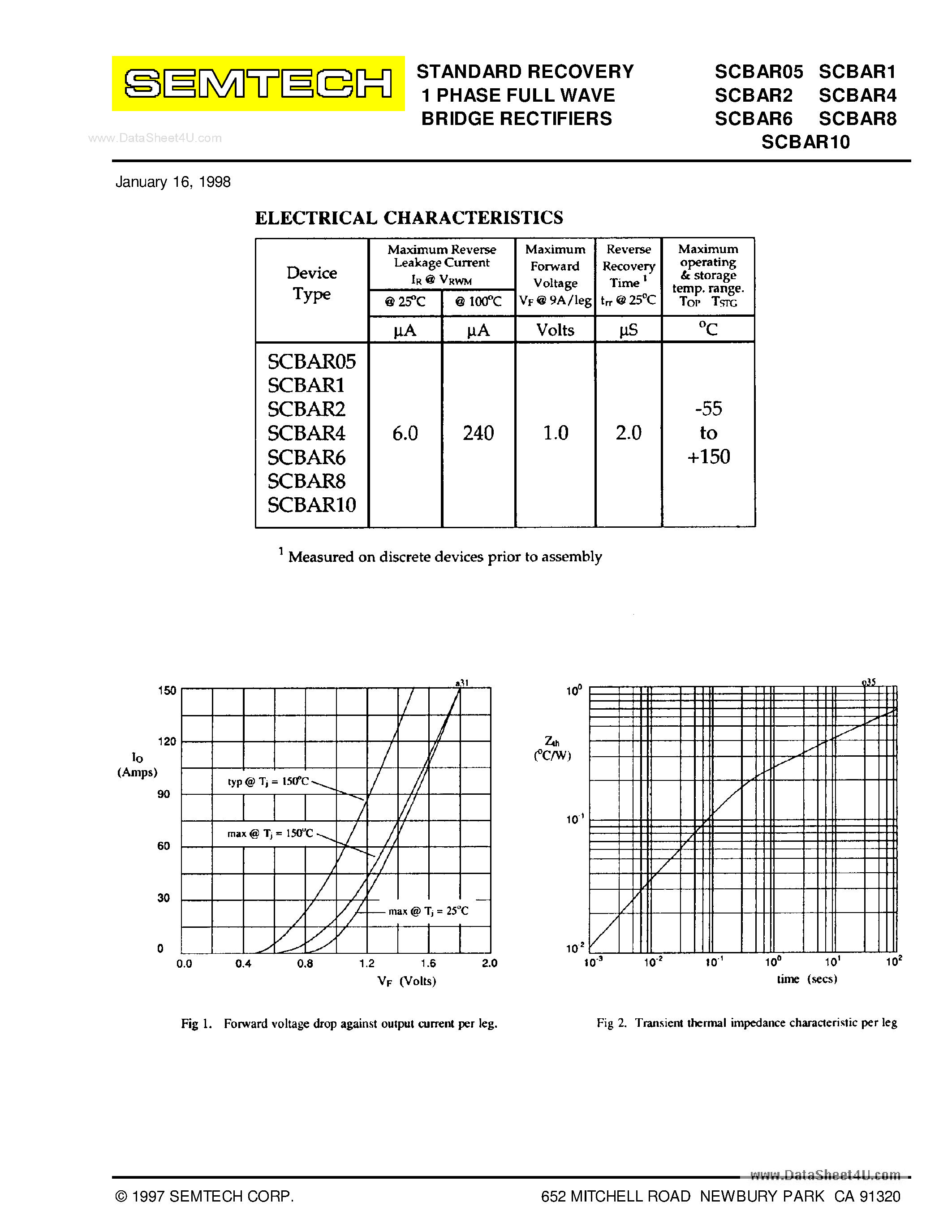 Datasheet SCBARxx - STANDARD RECOVERY 1 PHASE FULL WAVE BRIDGE RECTIFIERS page 2
