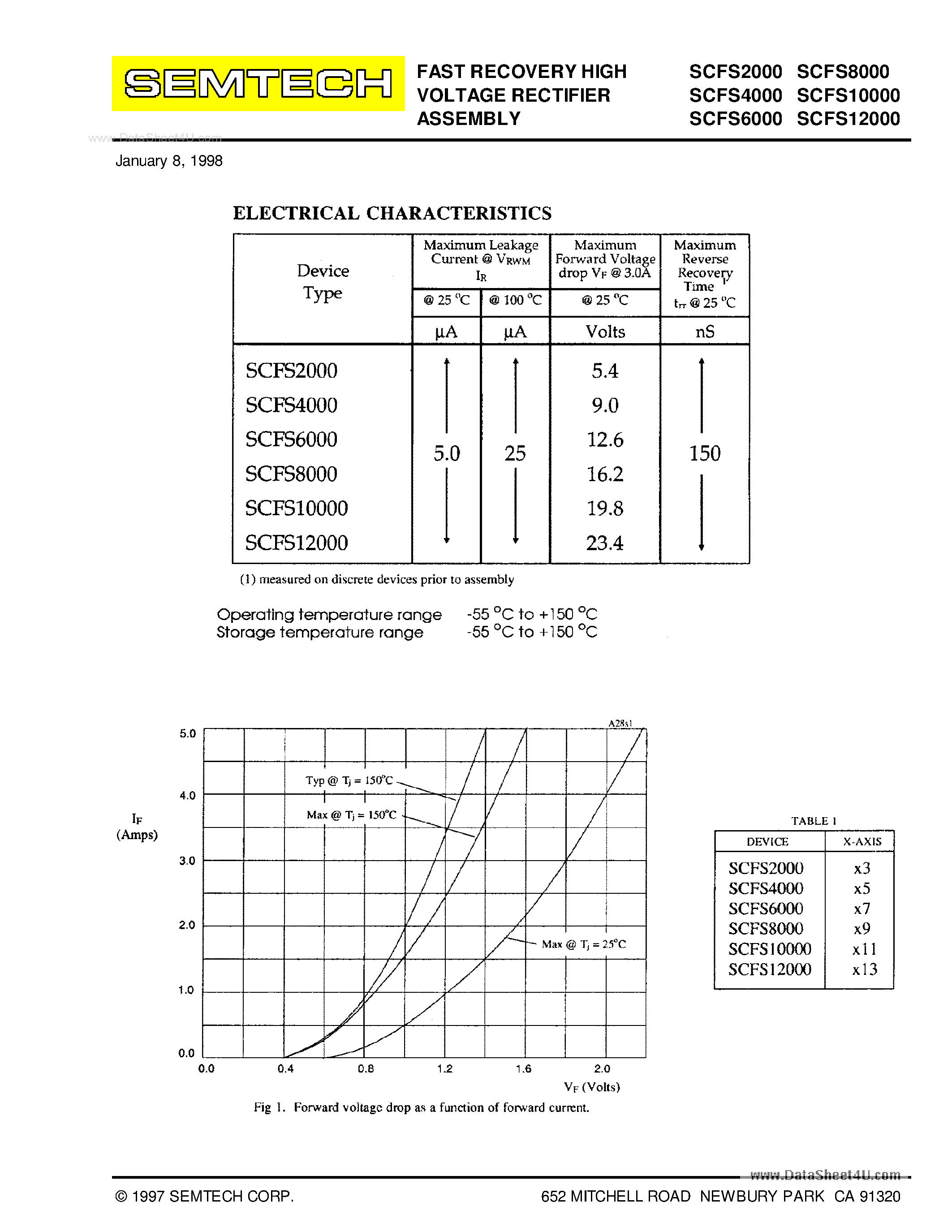 Datasheet SCFSx000 - FAST RECOVERY HIGH VOLTAGE RECTIFIER ASSEMBLY page 2
