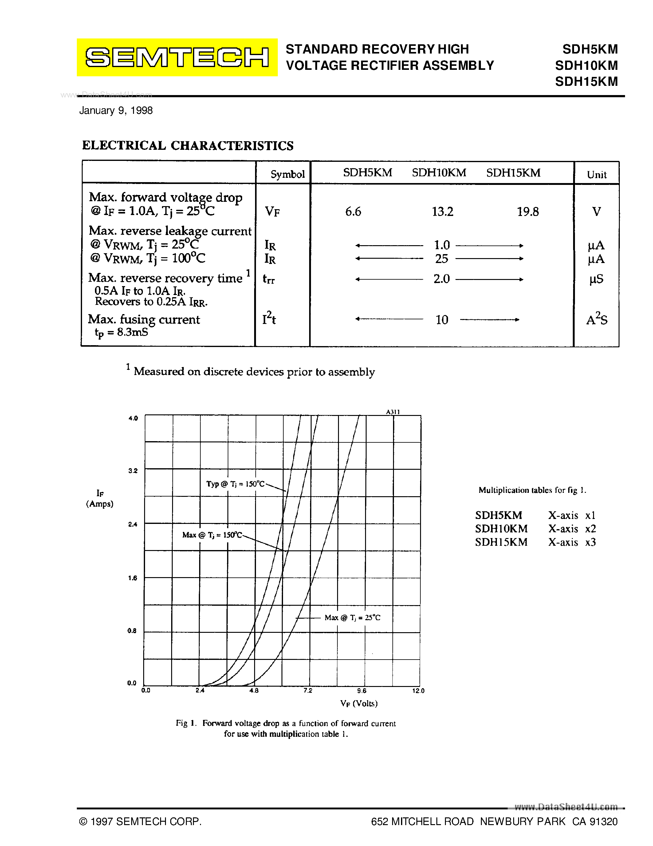 Даташит SDH10KM - (SDHxxKM) STANDARD RECOVERY HIGH VOLTAGE RECTIFIER ASSEMBLY страница 2