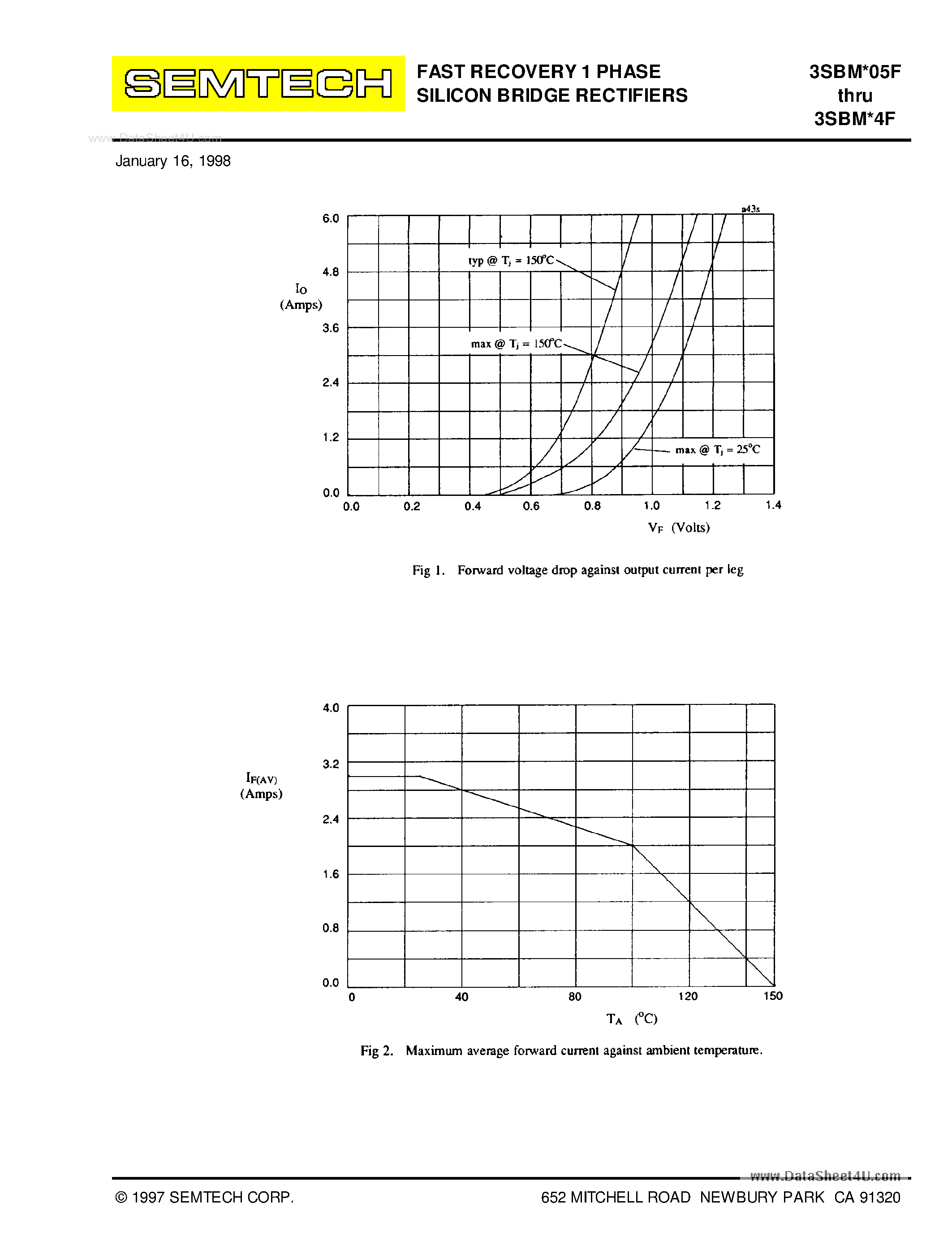 Datasheet 3SBMxxF page 2 Datasheet 3SBMxxF - Fast Recovery 1-Phase Silicon Bridge Rectifier page 2