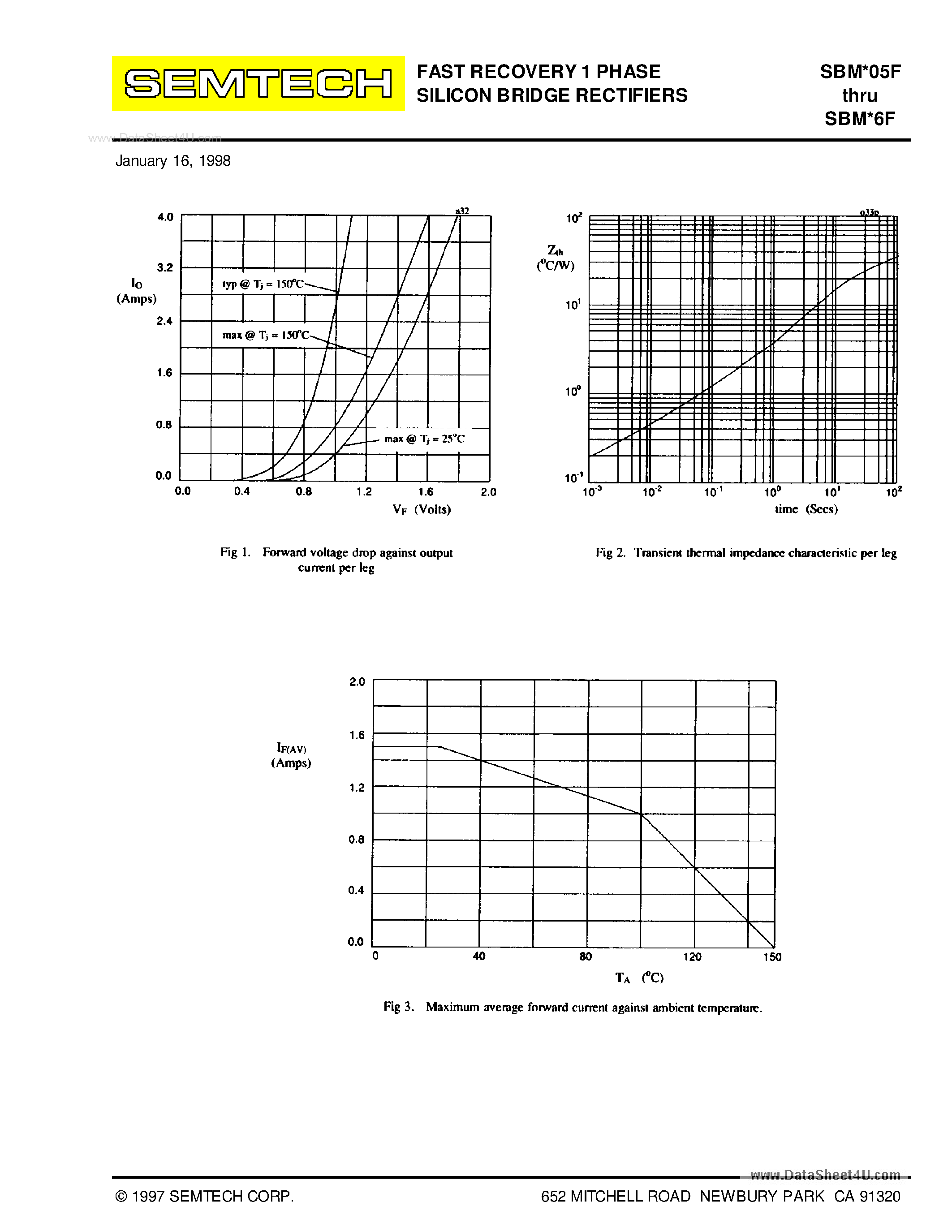 Datasheet SBMxxF - Fast Recovery 1-Phase Silicon Bridge Rectifier Assemby page 2