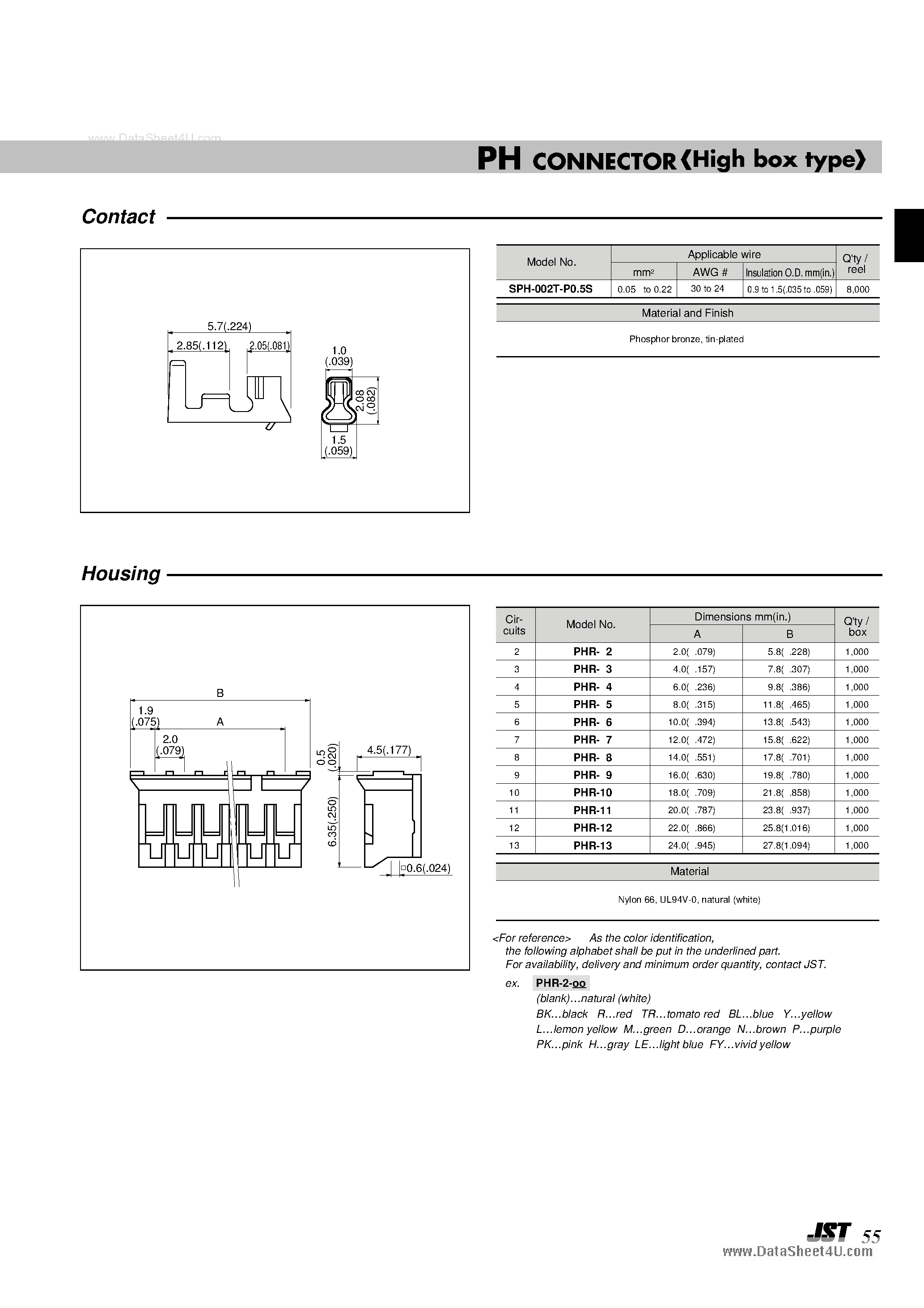Datasheet PHR-2 - Connector page 2