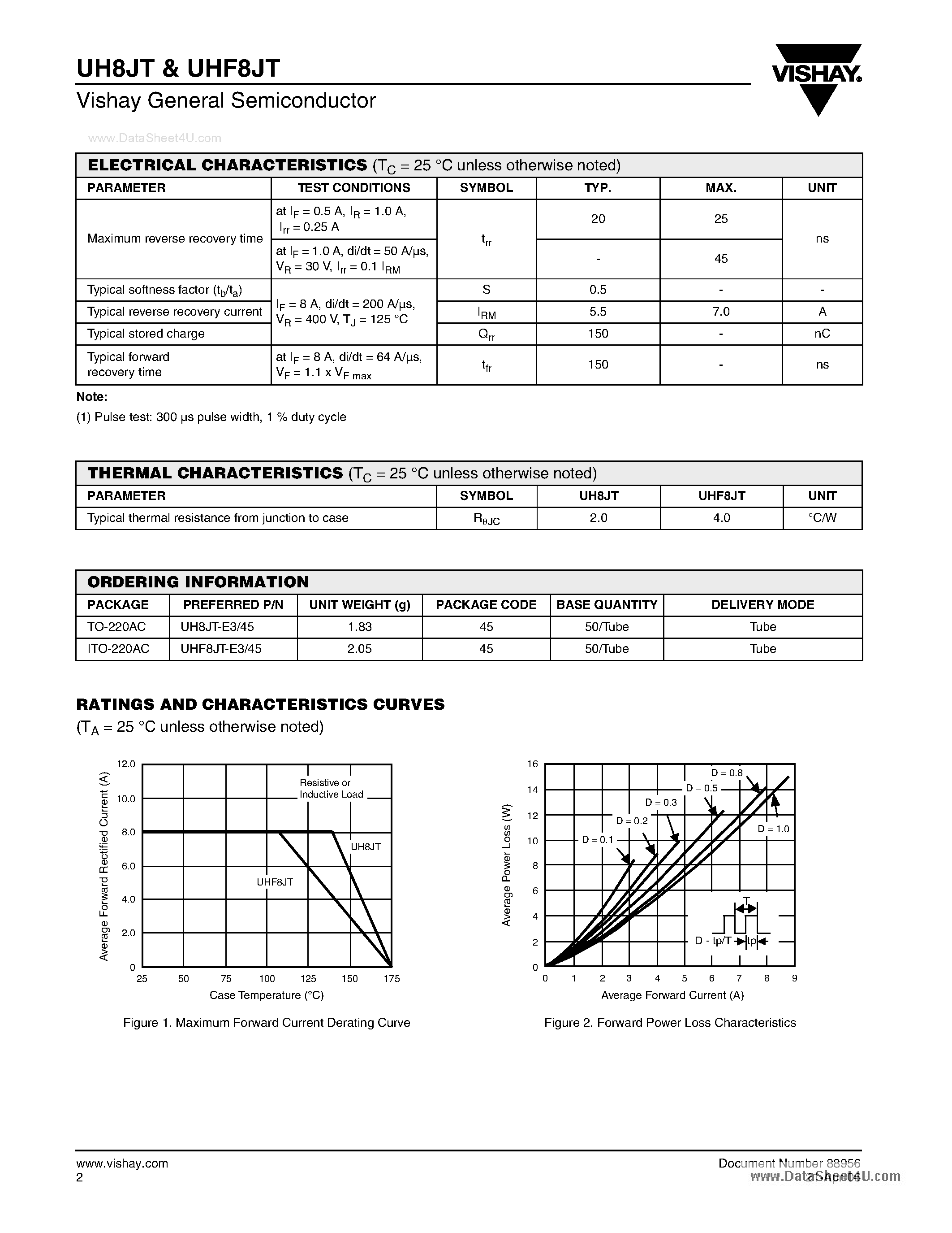 Datasheet UHF8JT - High Voltage Ultrafast Rectifier page 2