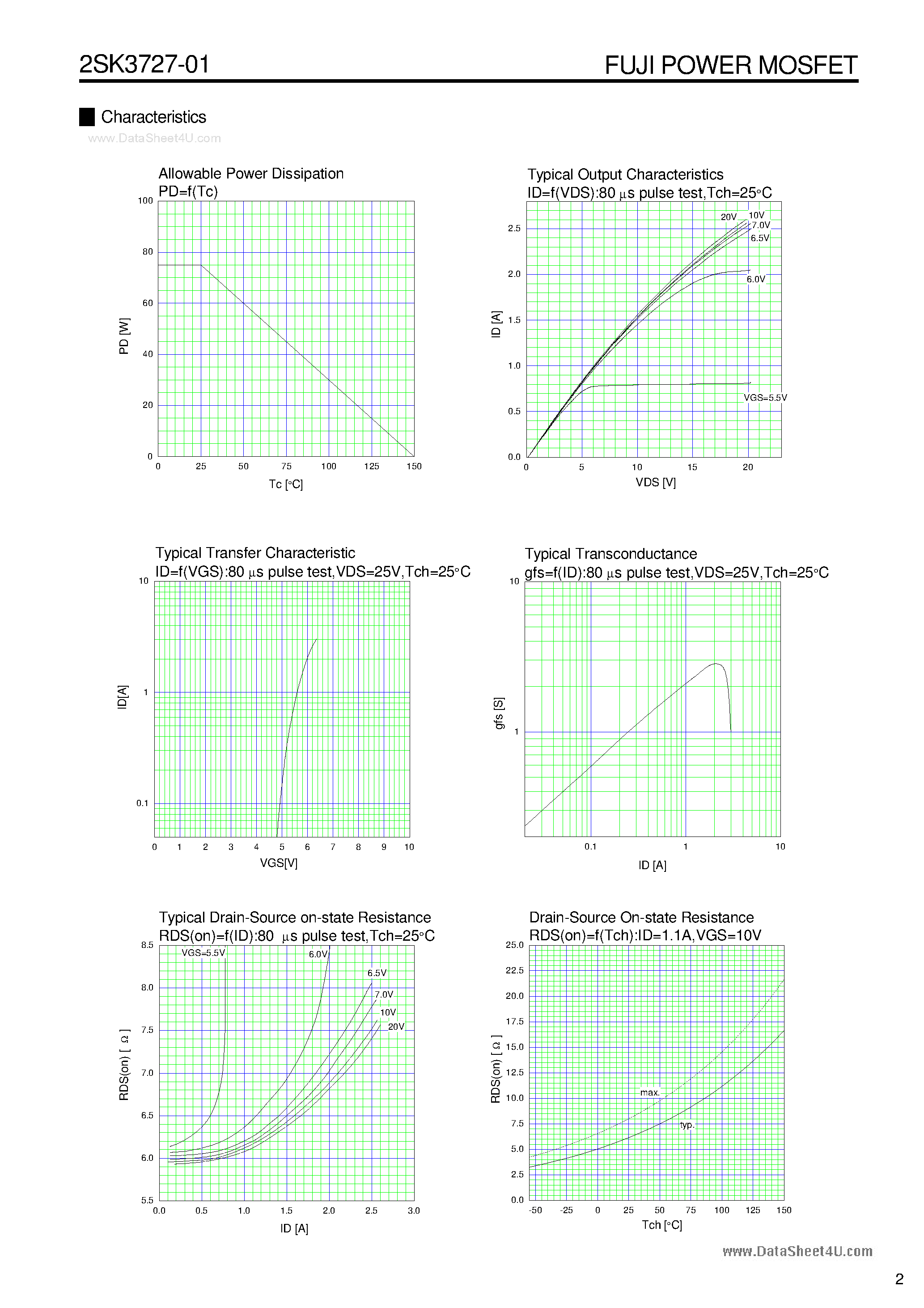 Datasheet 2SK3727-01 - N-CHANNEL SILICON POWER MOSFET page 2