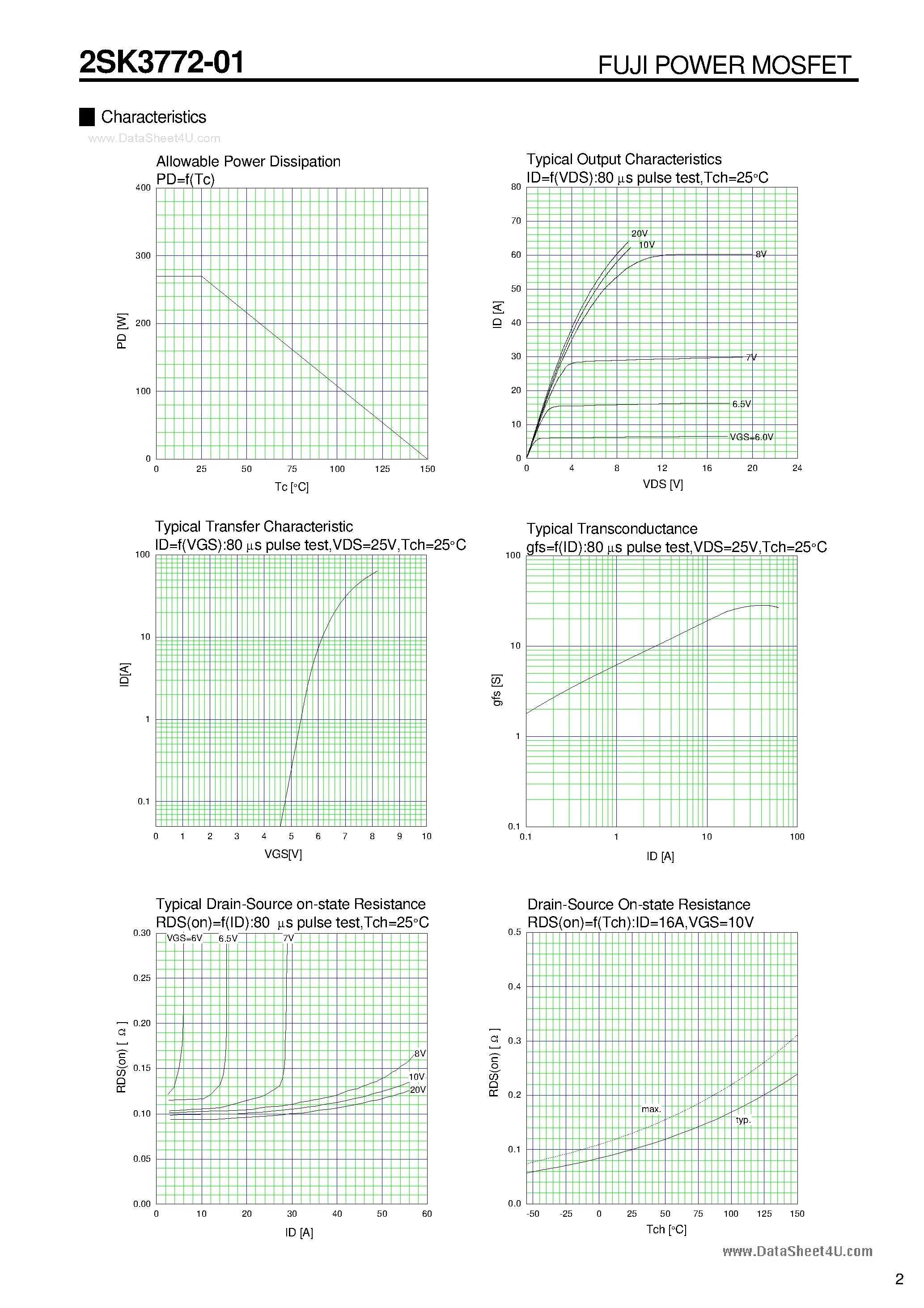 Datasheet 2SK3772-01 - N-CHANNEL SILICON POWER MOSFET page 2