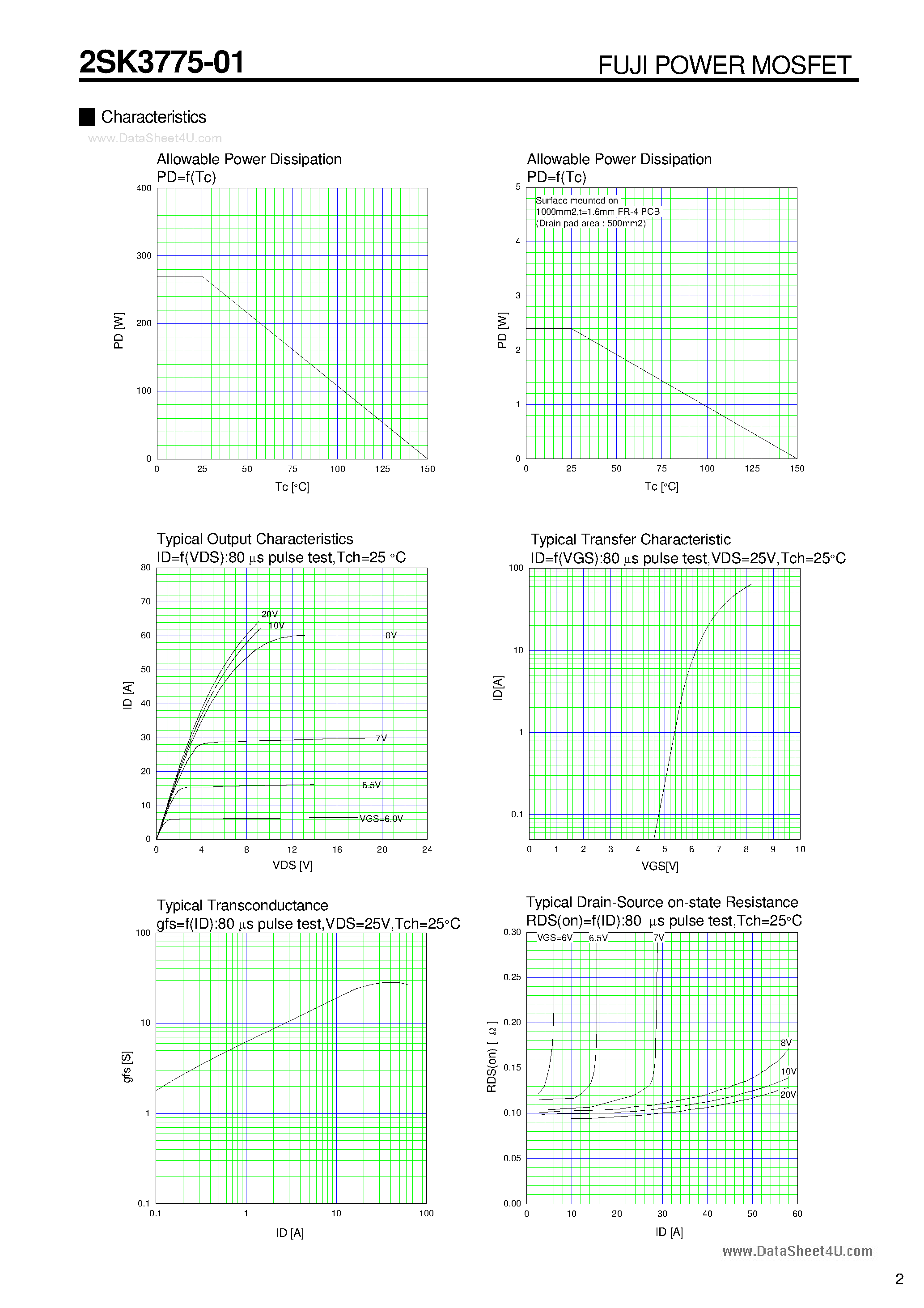 Datasheet 2SK3775-01 - N-CHANNEL SILICON POWER MOSFET page 2